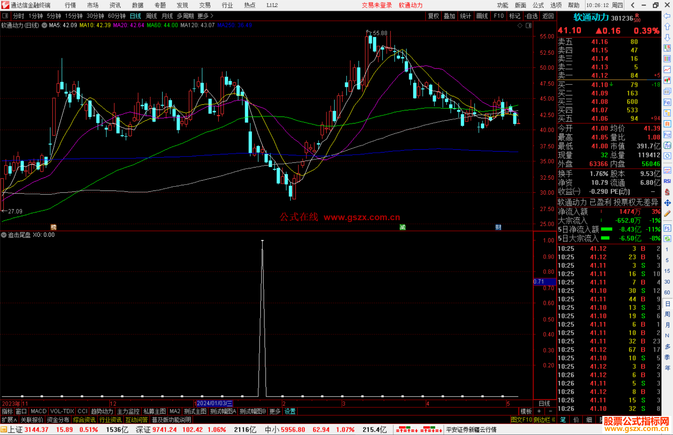 通达信追击尾盘选股指标公式源码