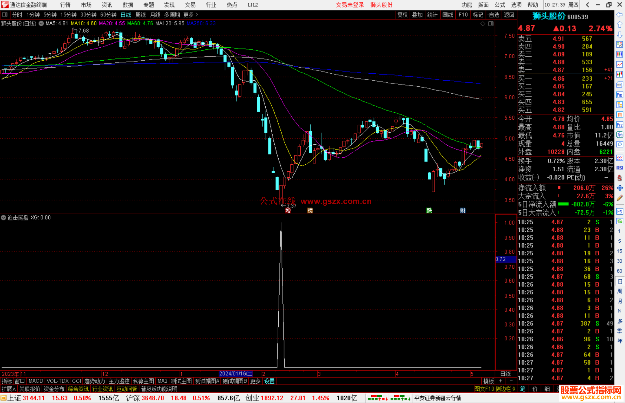 通达信追击尾盘选股指标公式源码