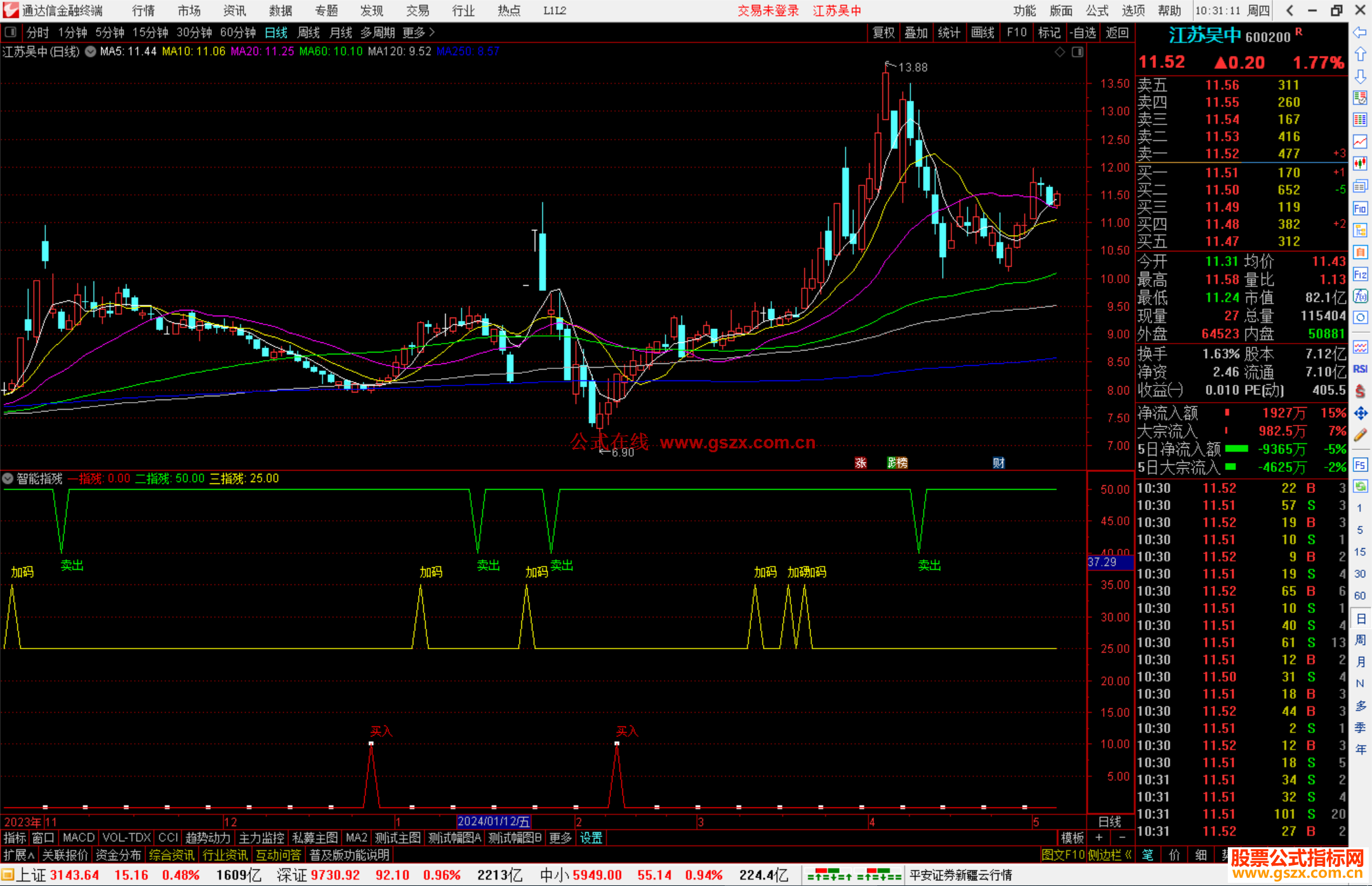 通达信智能指残指标公式源码副图