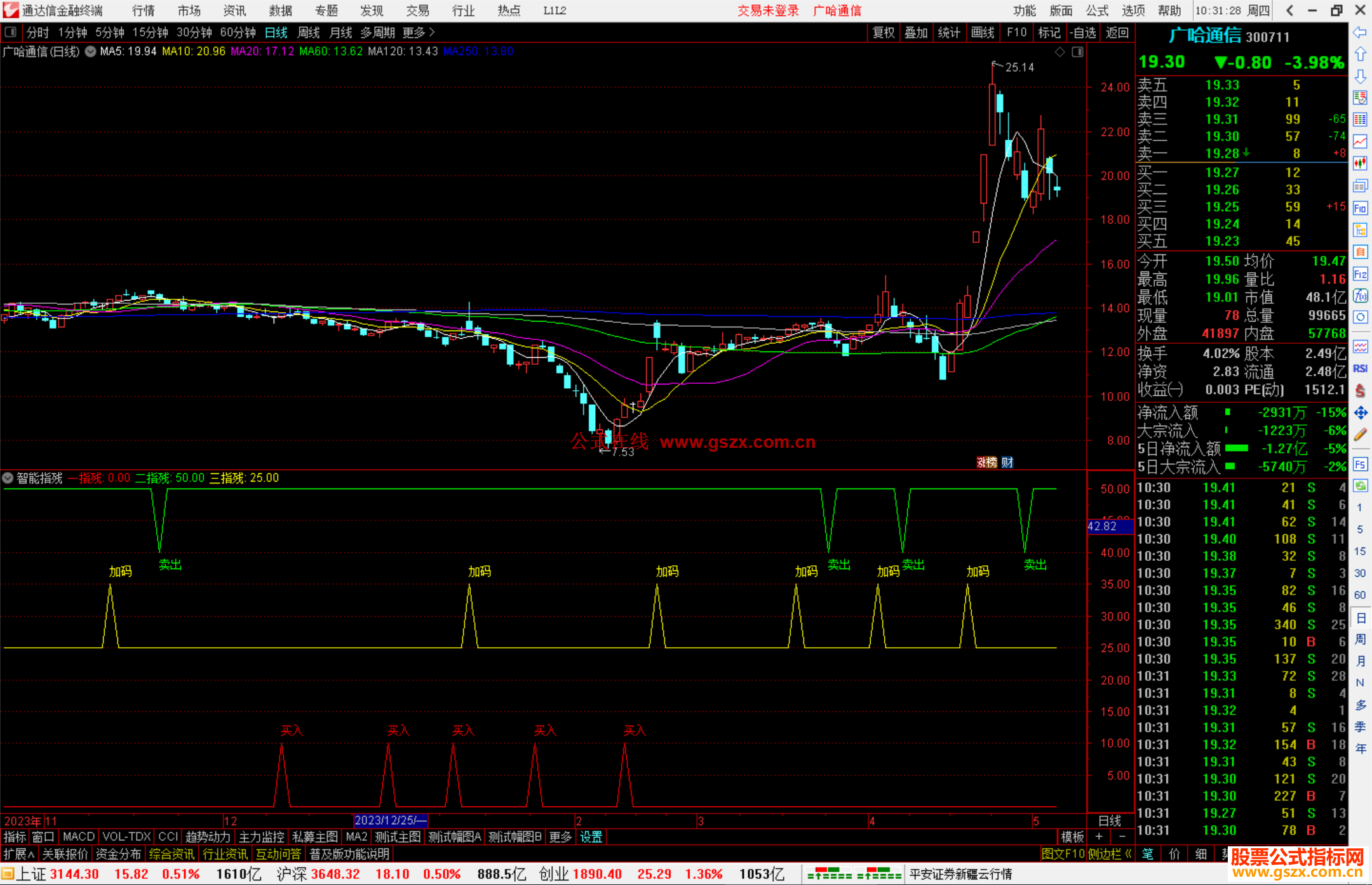 通达信智能指残指标公式源码副图