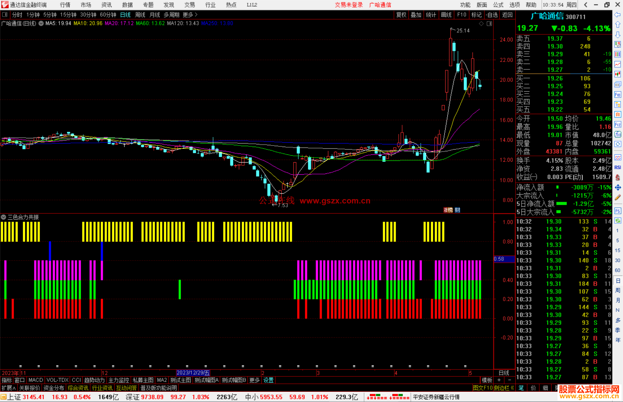 通达信三色合力共振指标公式源码