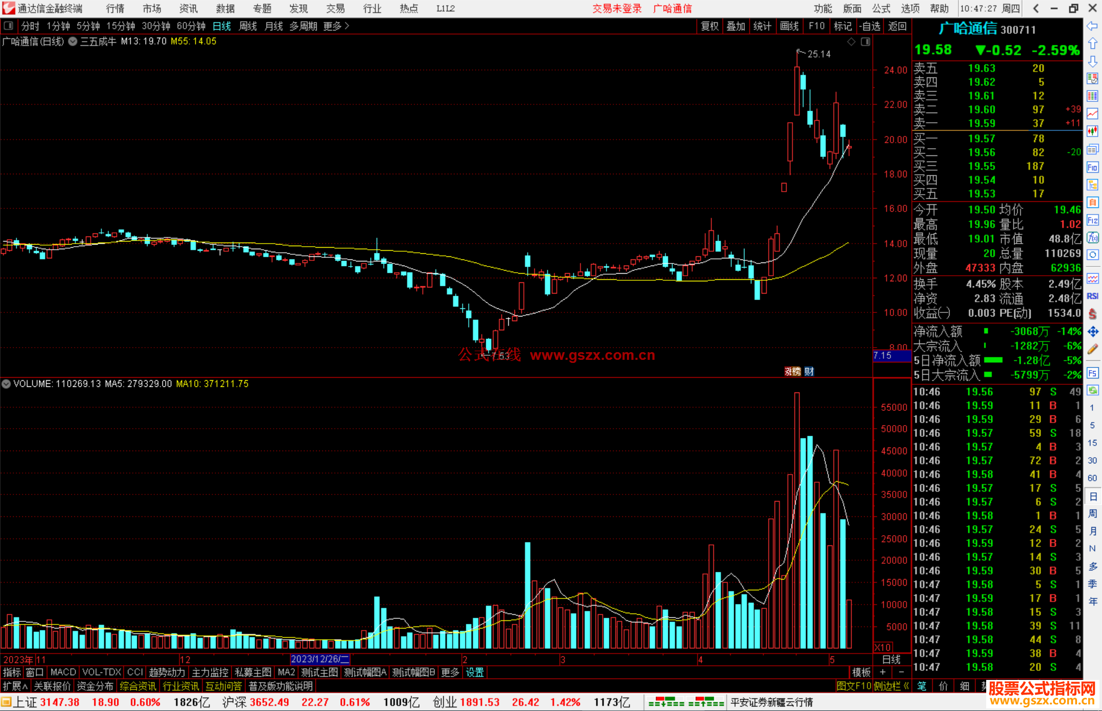 通达信三五成牛主图指标公式源码
