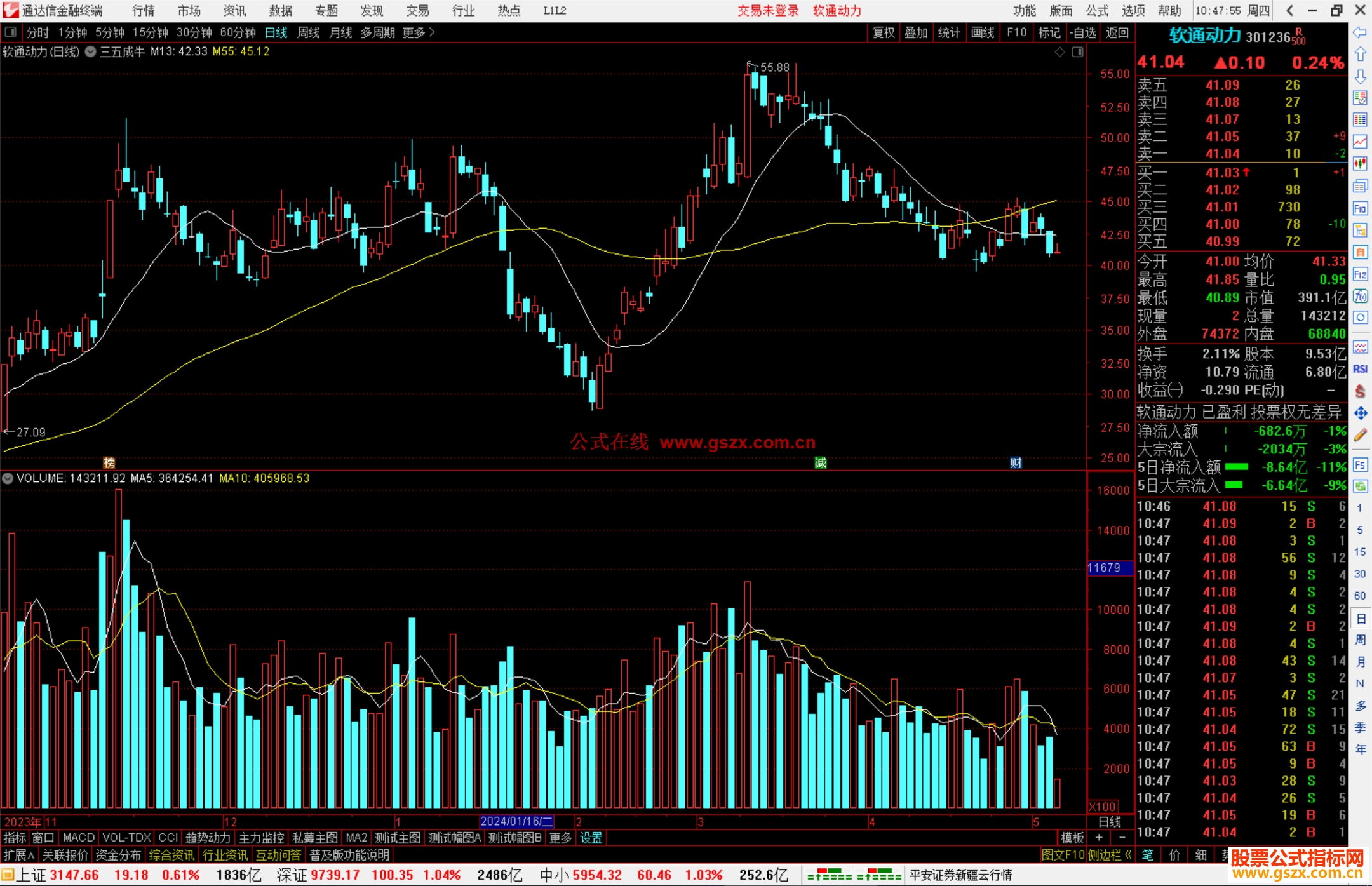 通达信三五成牛主图指标公式源码