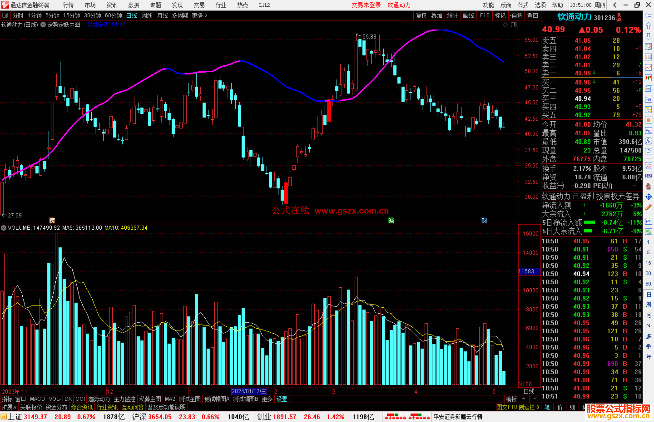 通达信定势定妖主图指标公式源码