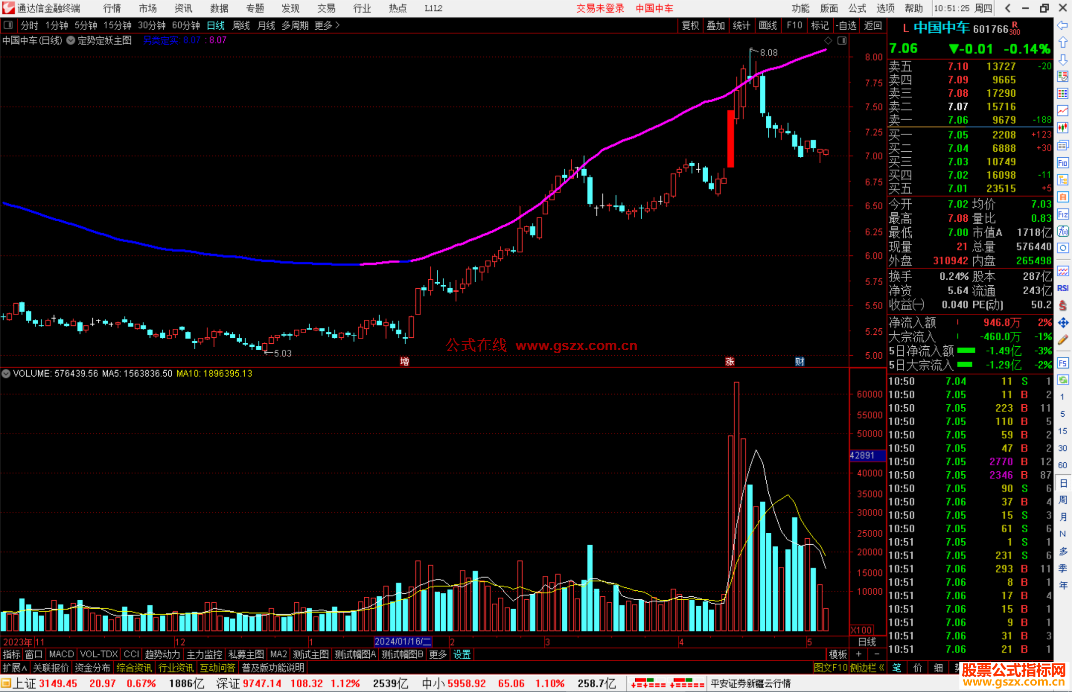 通达信定势定妖主图指标公式源码