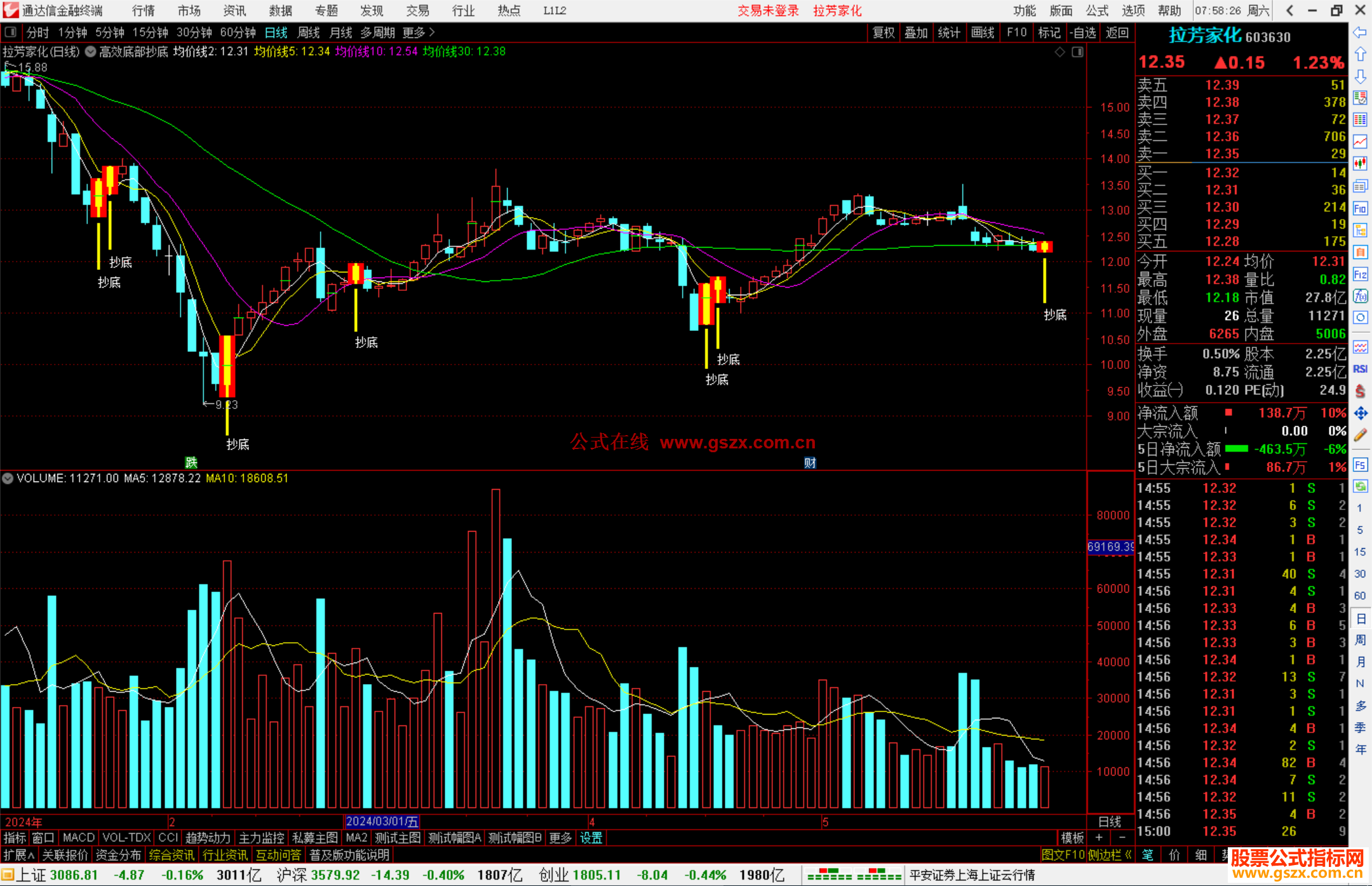 通达信高效底部抄底主图指标公式源码