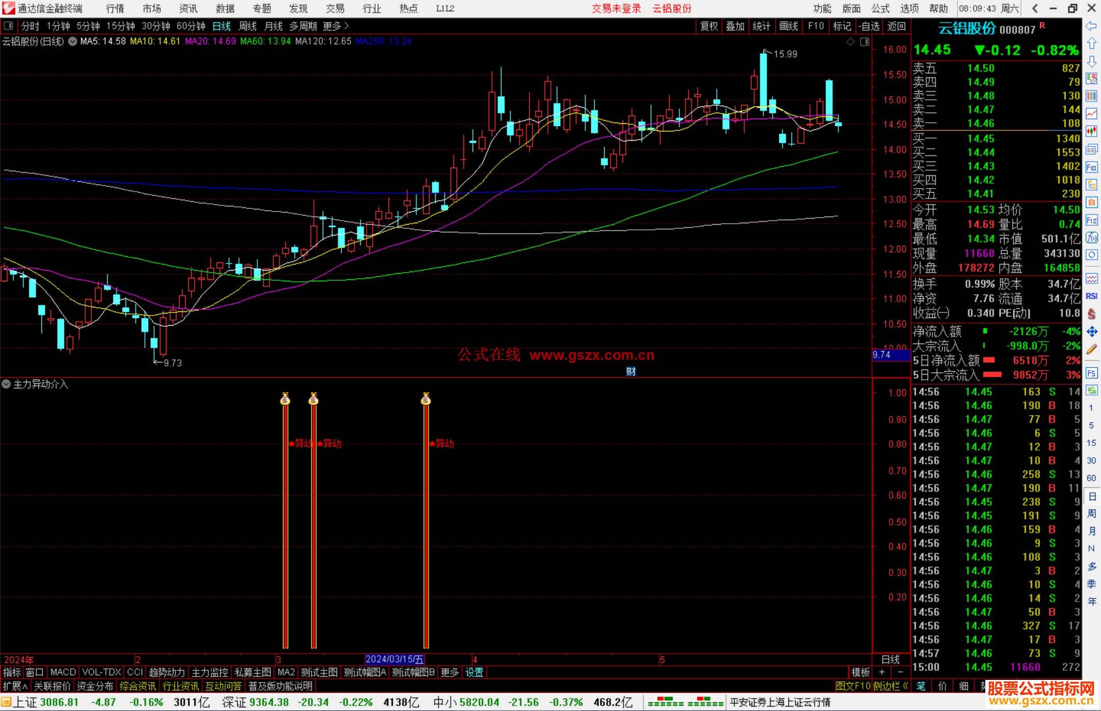 通达信主力异动介入指标公式源码