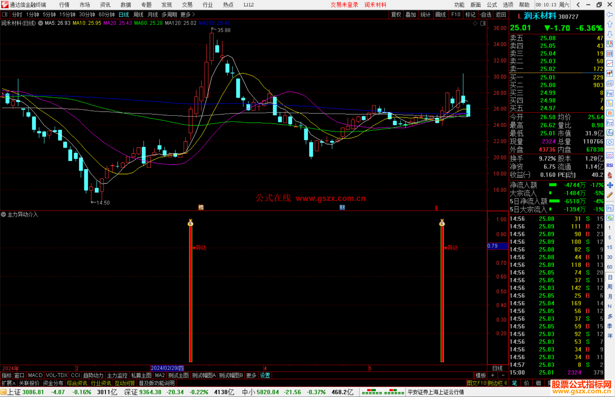 通达信主力异动介入指标公式源码