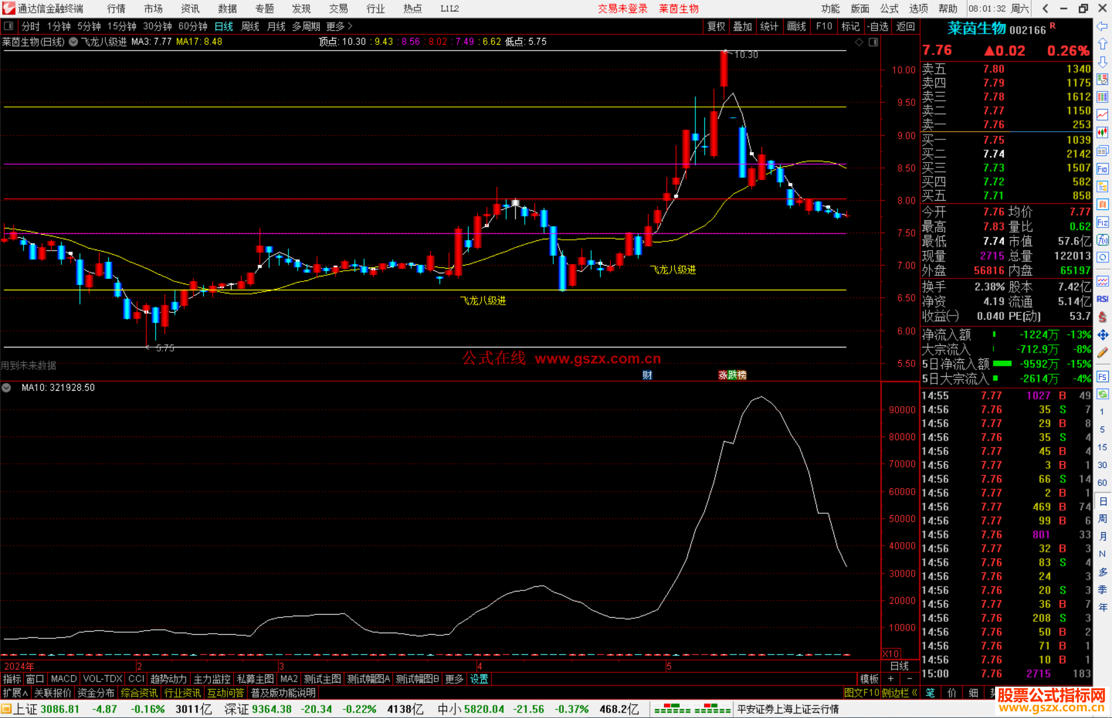 通达信飞龙八级进主图指标公式源码