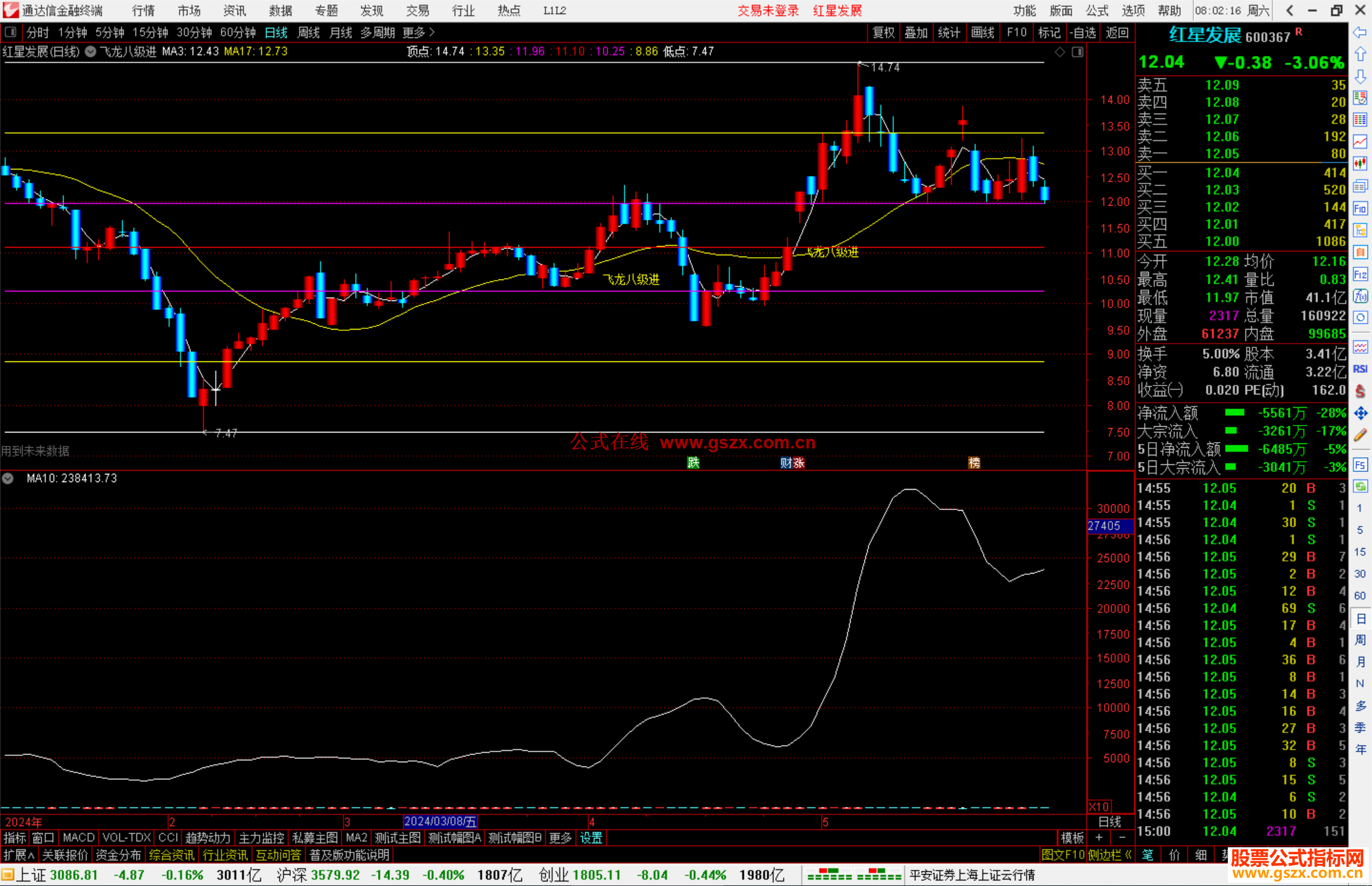 通达信飞龙八级进主图指标公式源码