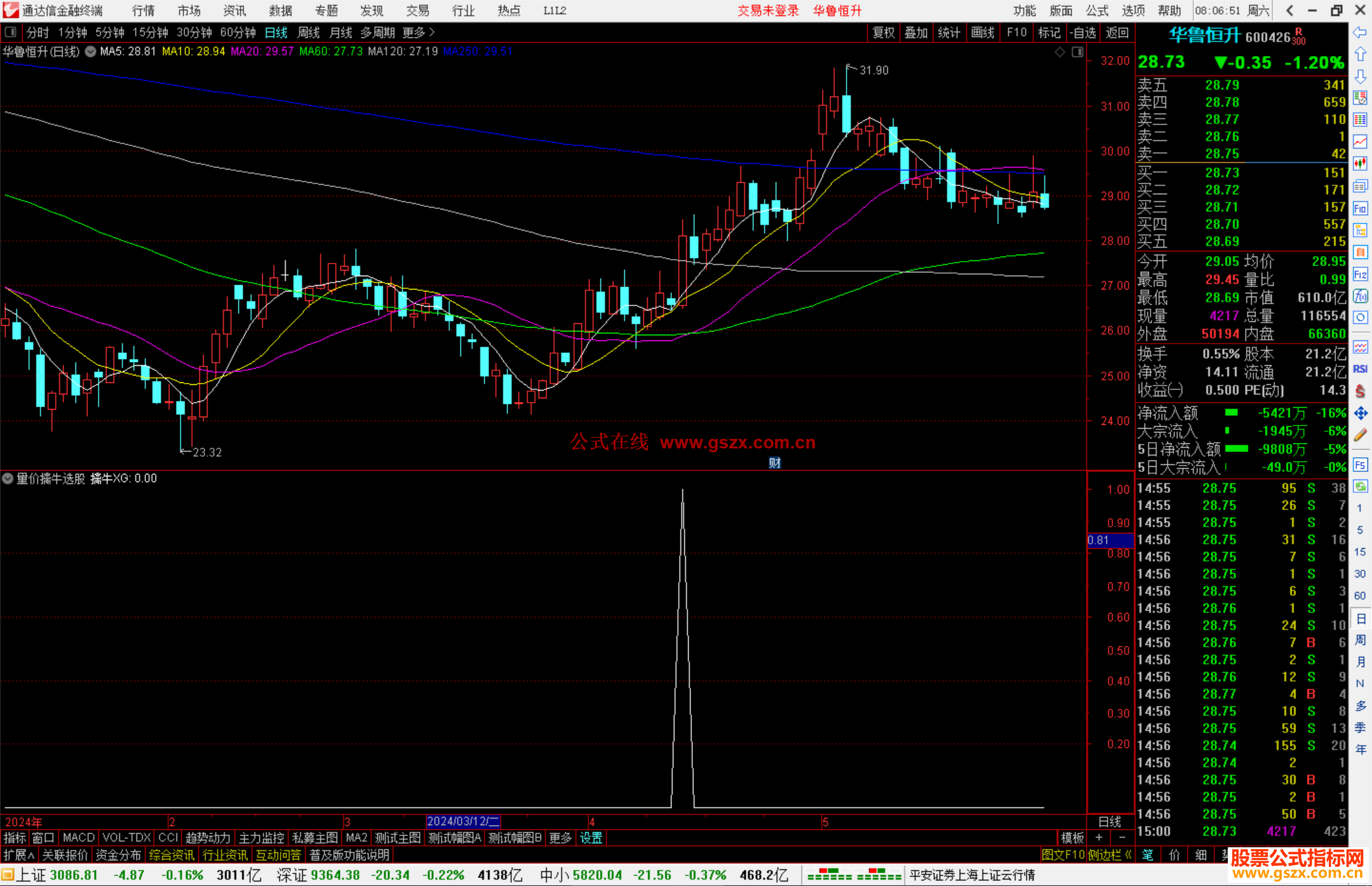 通达信量价擒牛选股指标公式源码