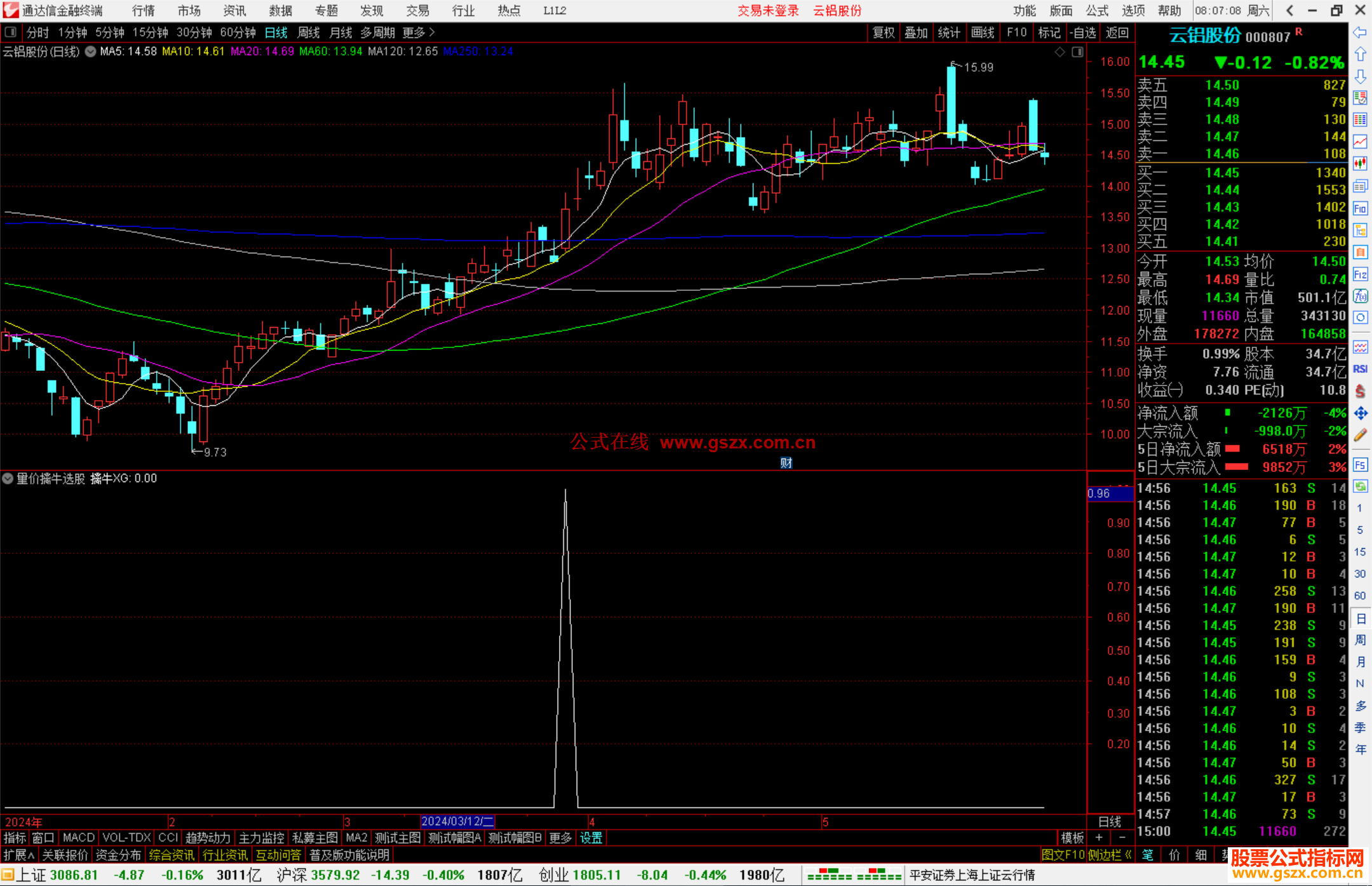 通达信量价擒牛选股指标公式源码