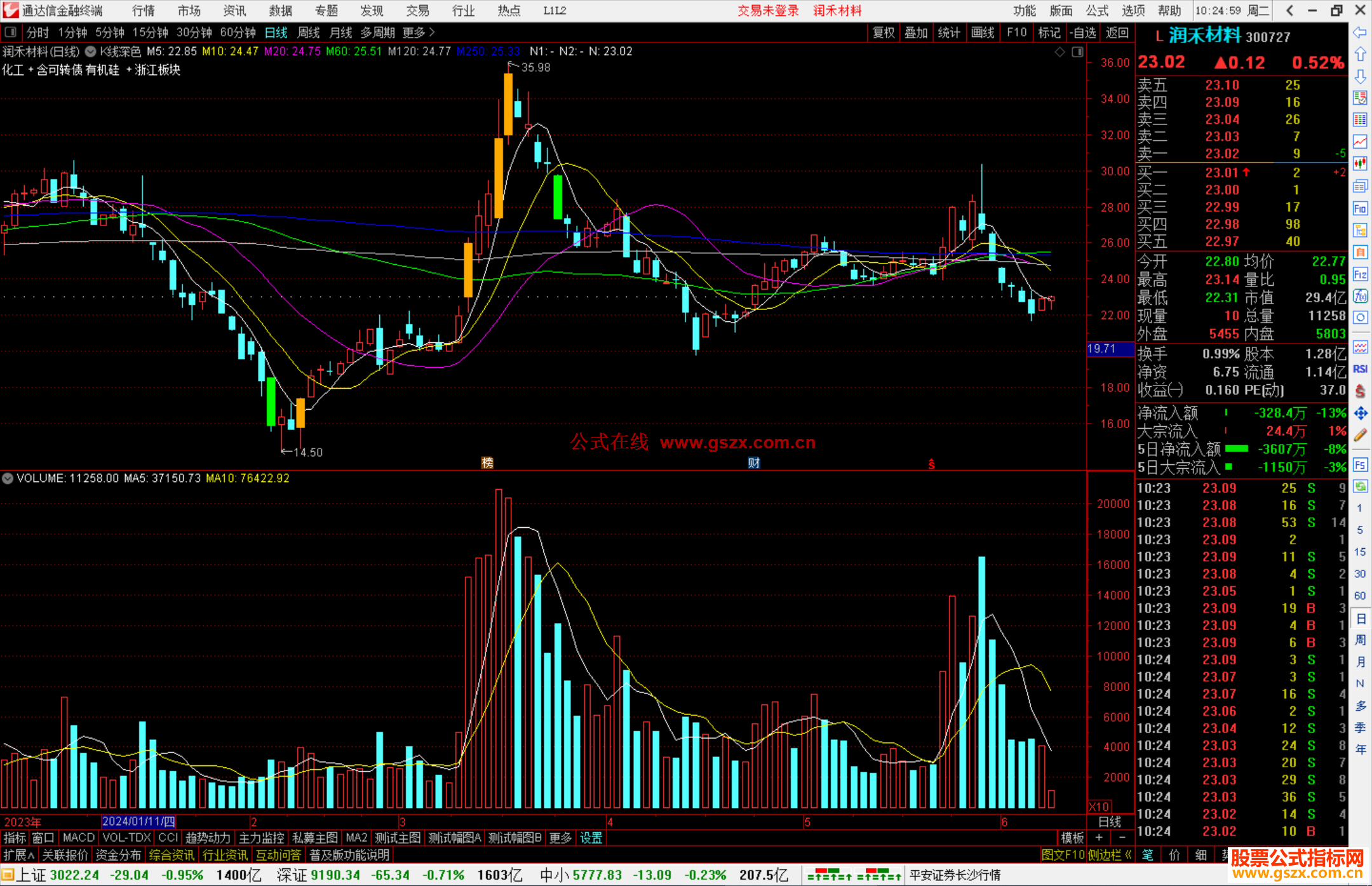 通达信K线深色主图指标公式源码