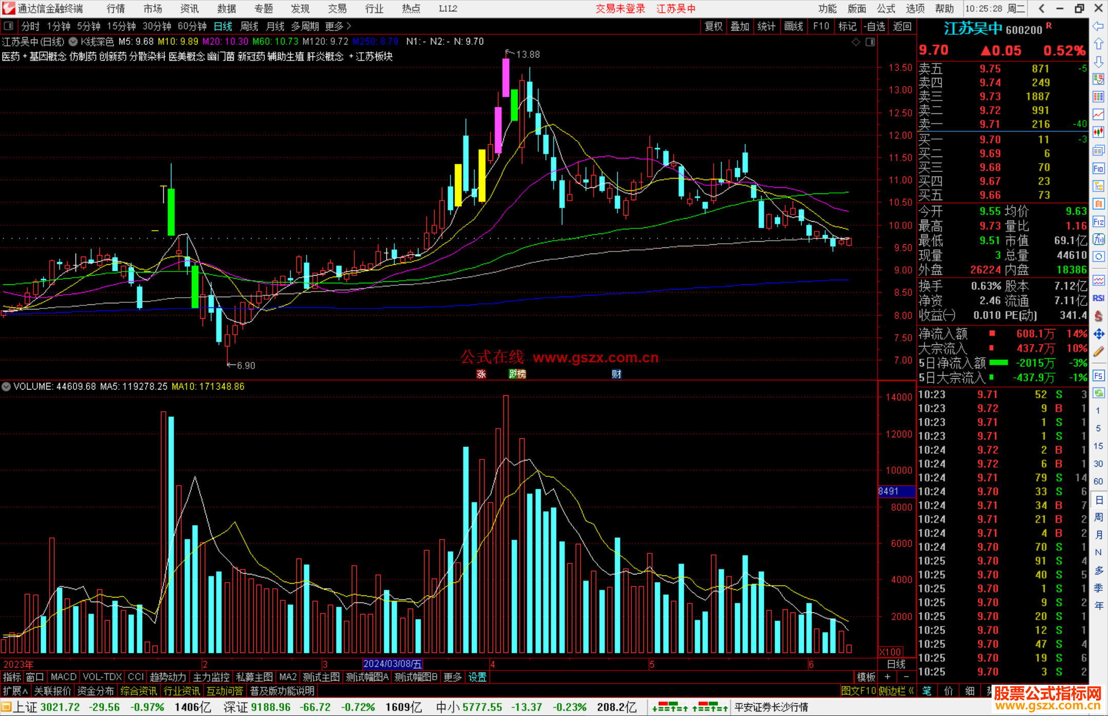 通达信K线深色主图指标公式源码