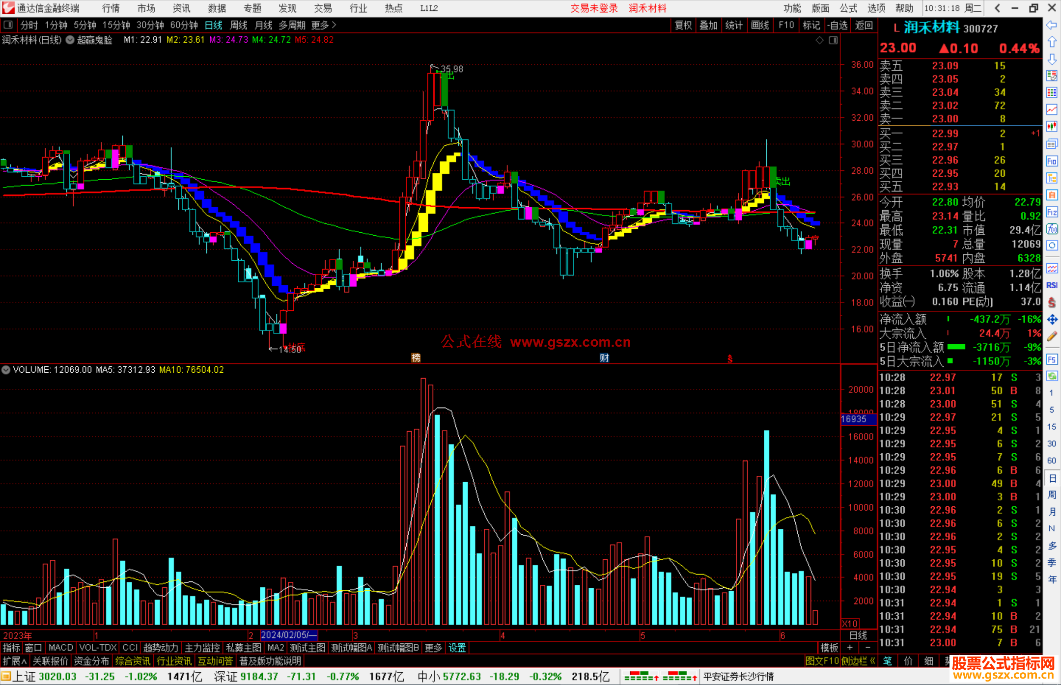 通达信超赢鬼脸主图源码分享源码