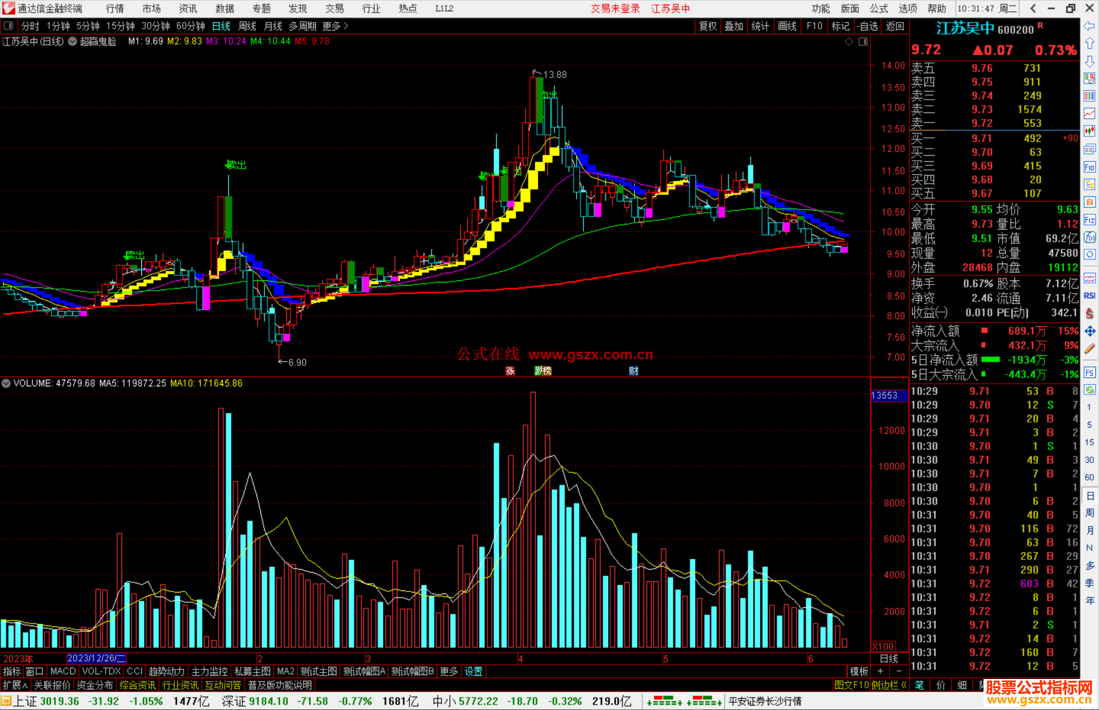 通达信超赢鬼脸主图源码分享源码