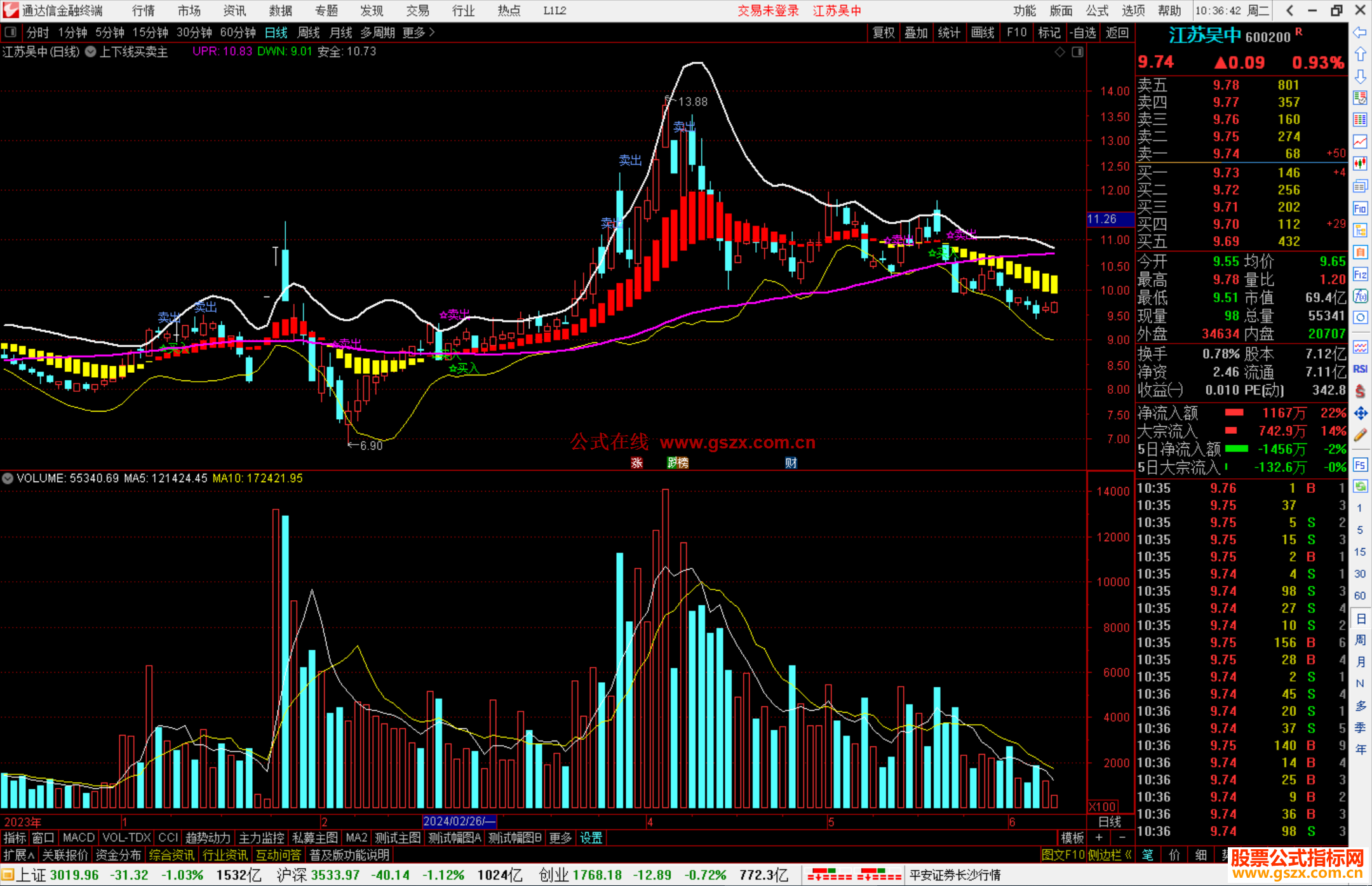 通达信上下线买卖主图，信号共振 上涨概率非常大