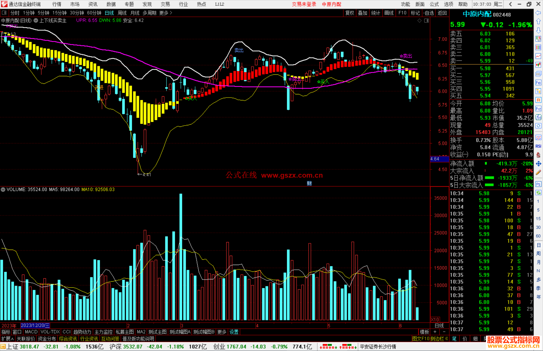通达信上下线买卖主图，信号共振 上涨概率非常大