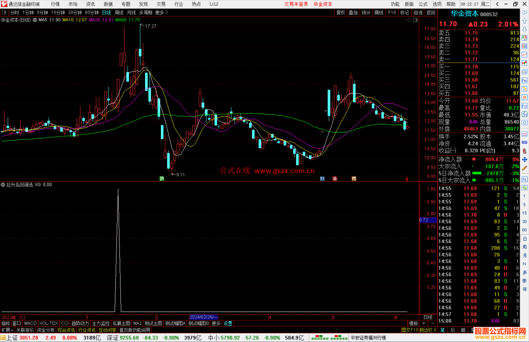 通达信拉升后回调选股指标公式源码副图