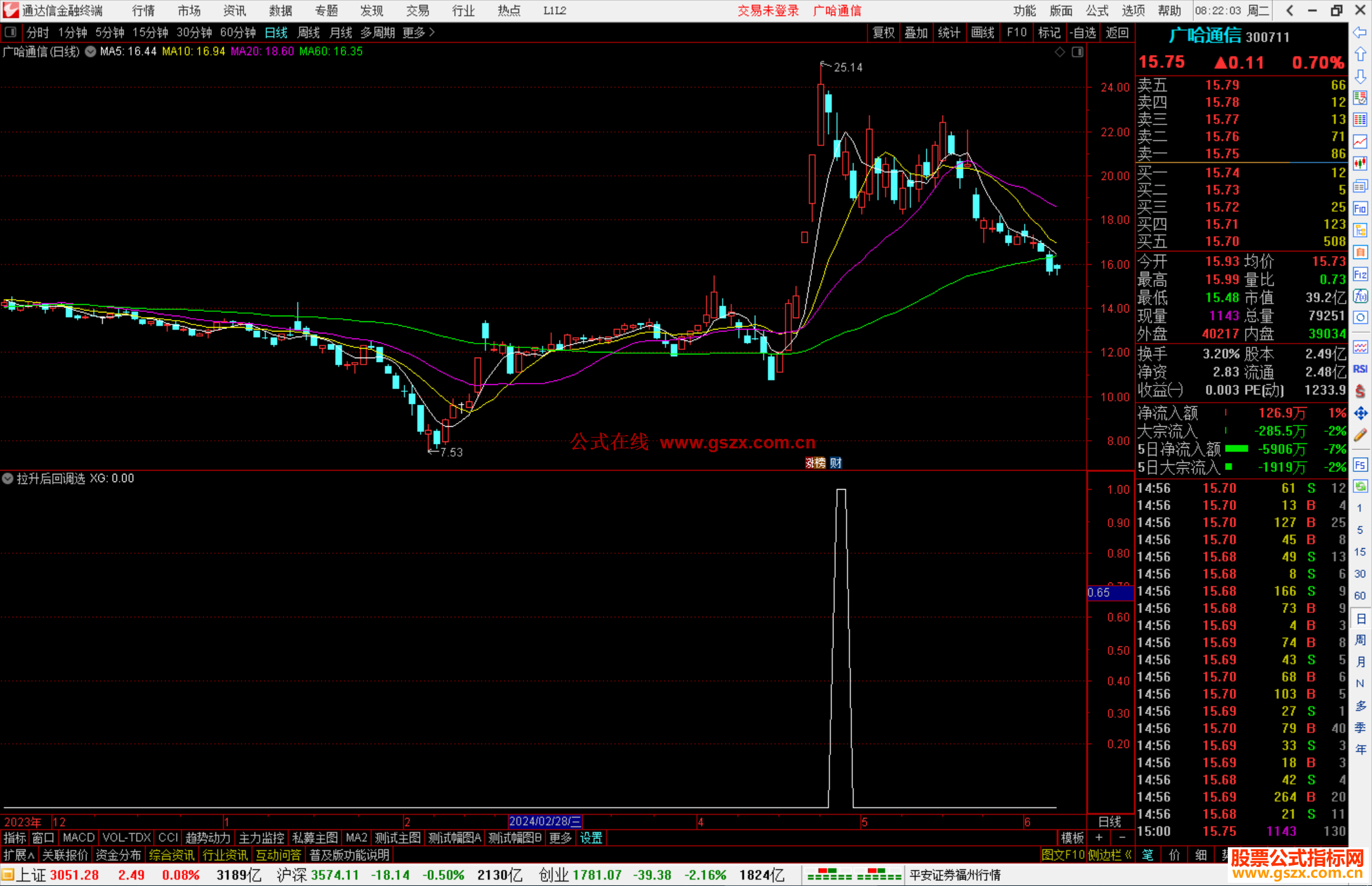 通达信拉升后回调选股指标公式源码副图