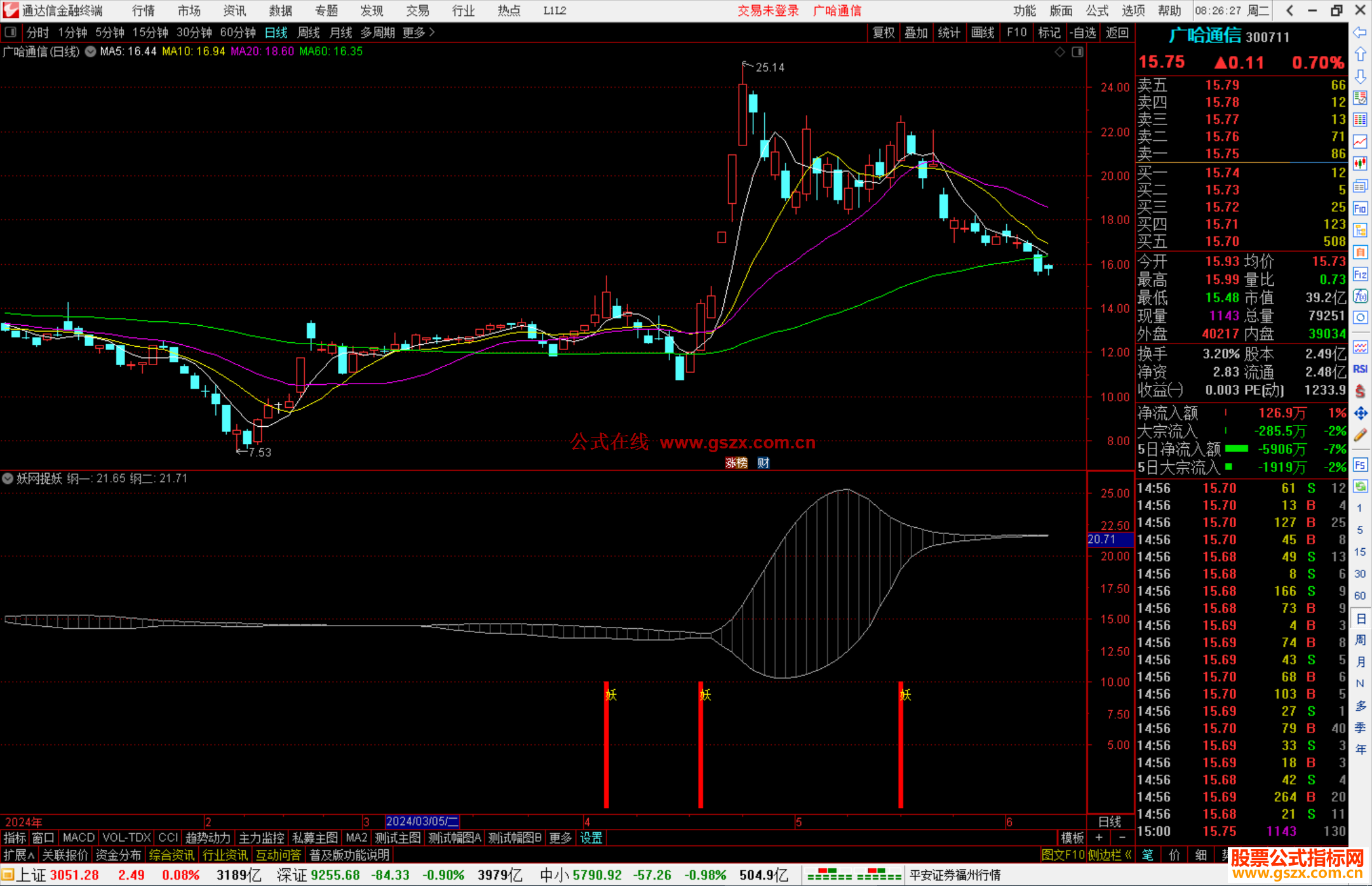 通达信妖网捉妖指标公式源码副图
