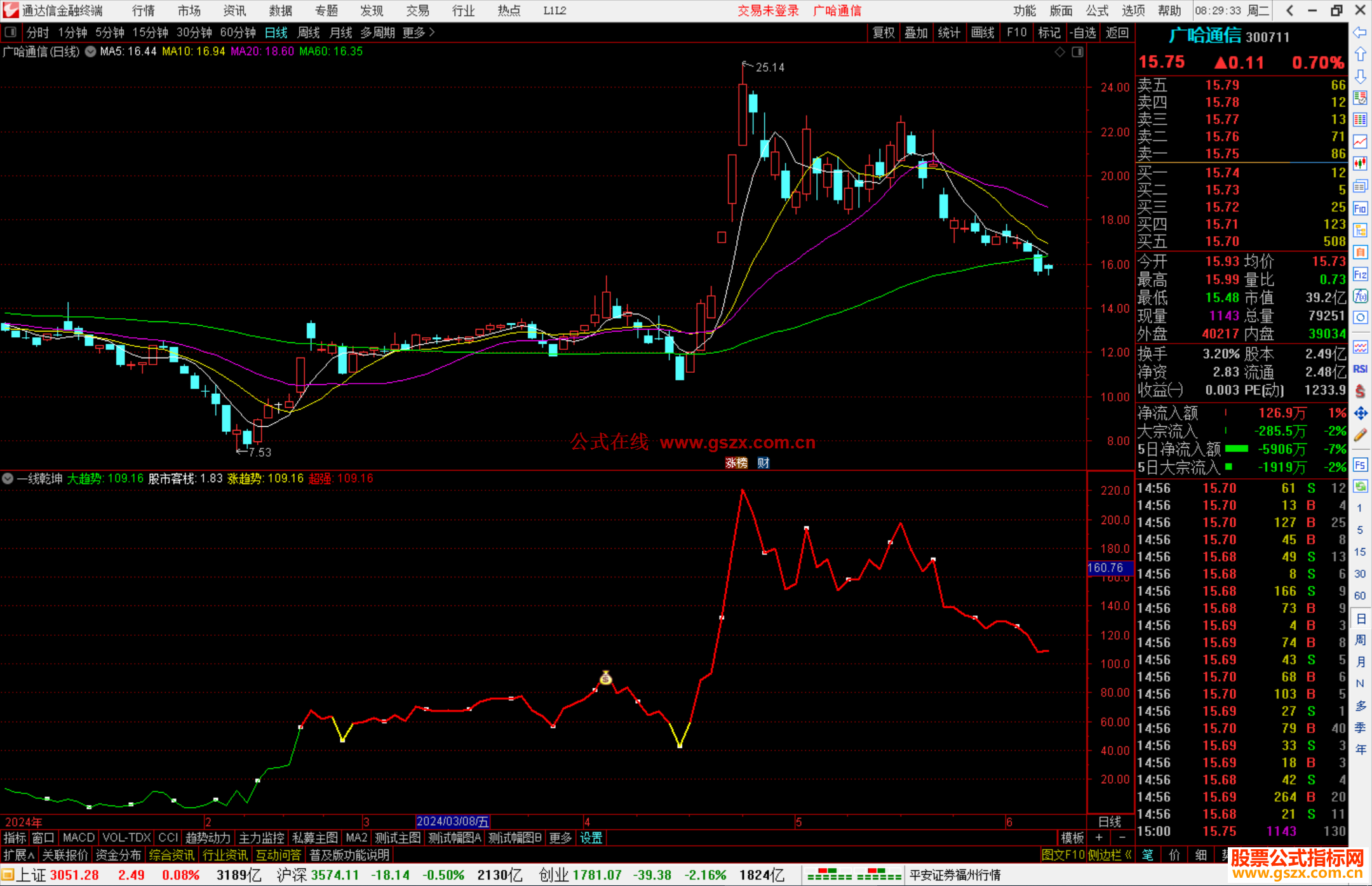 通达信一线乾坤指标公式源码副图