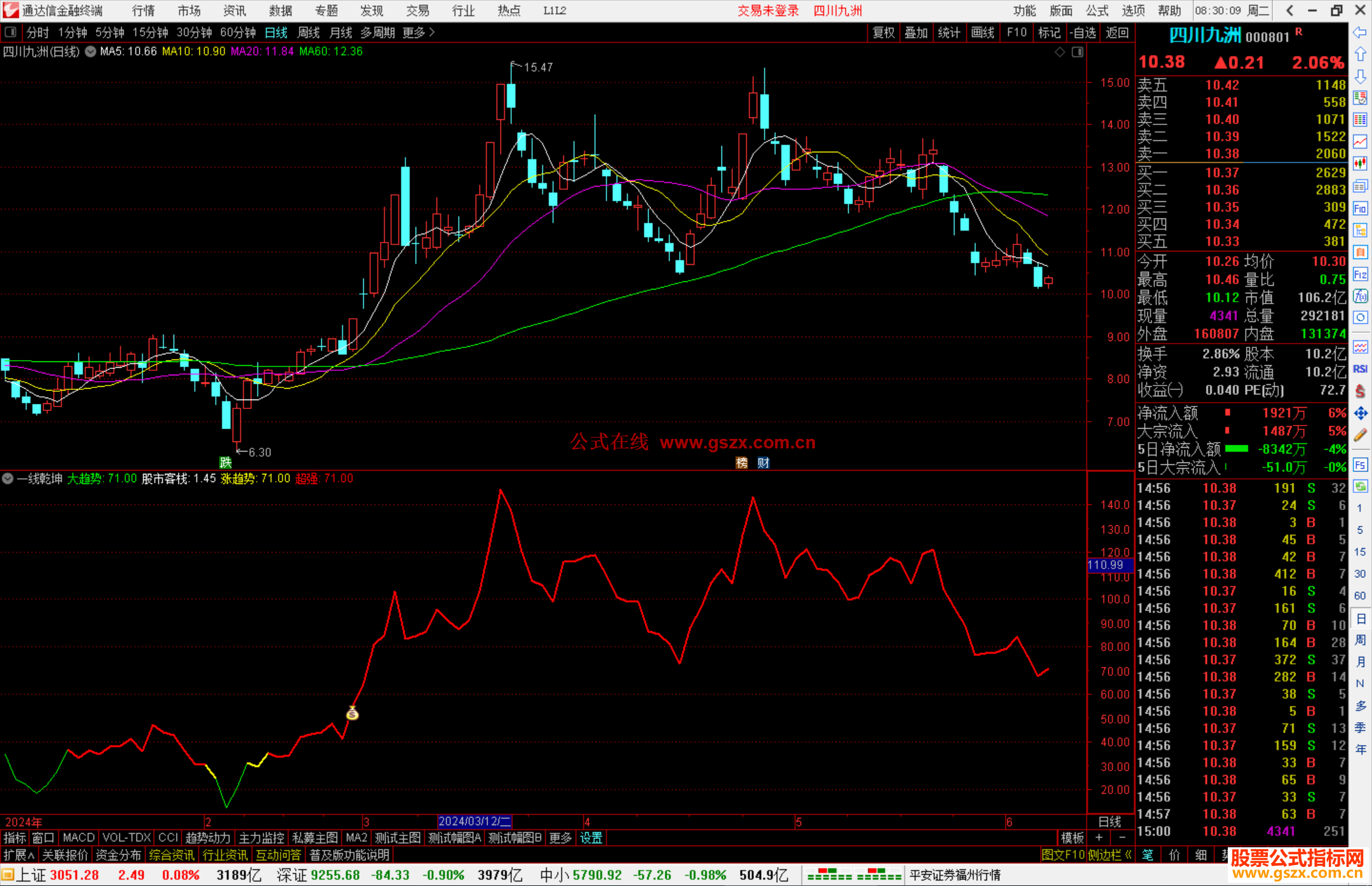 通达信一线乾坤指标公式源码副图