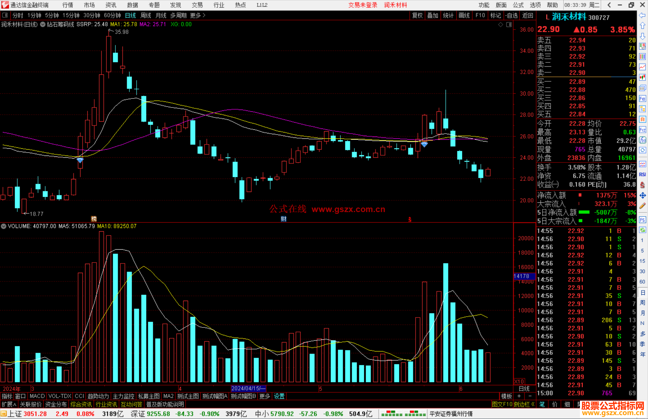 通达信钻石筹码线主图指标公式源码主图