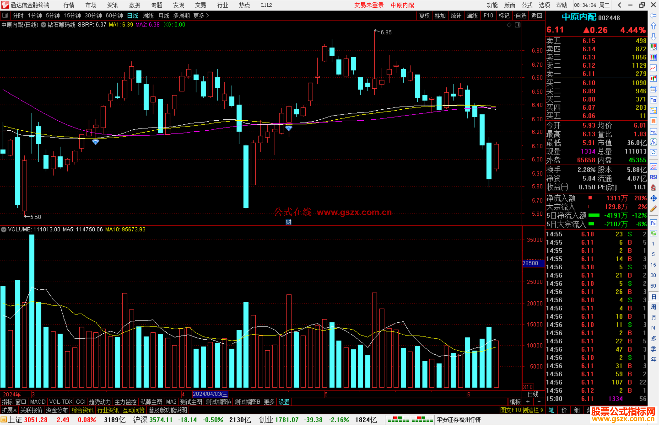 通达信钻石筹码线主图指标公式源码主图