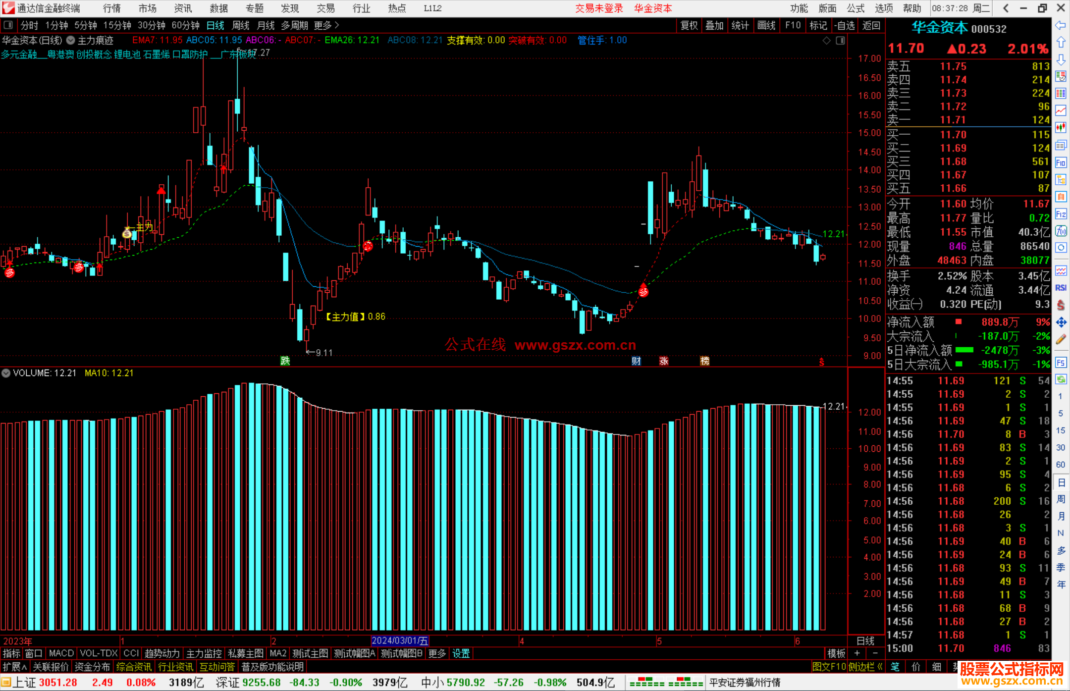 通达信主力痕迹主图指标公式源码