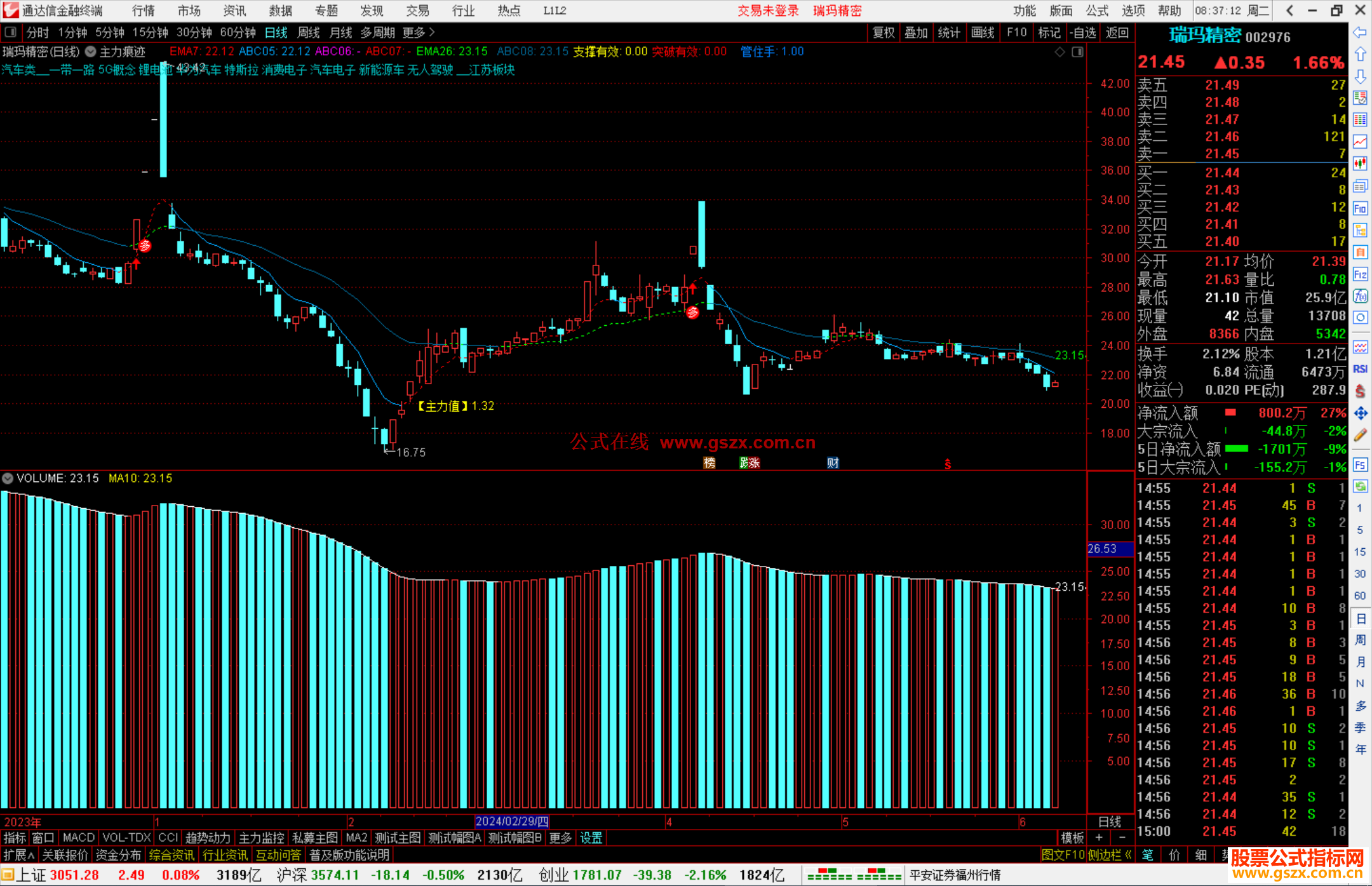 通达信主力痕迹主图指标公式源码
