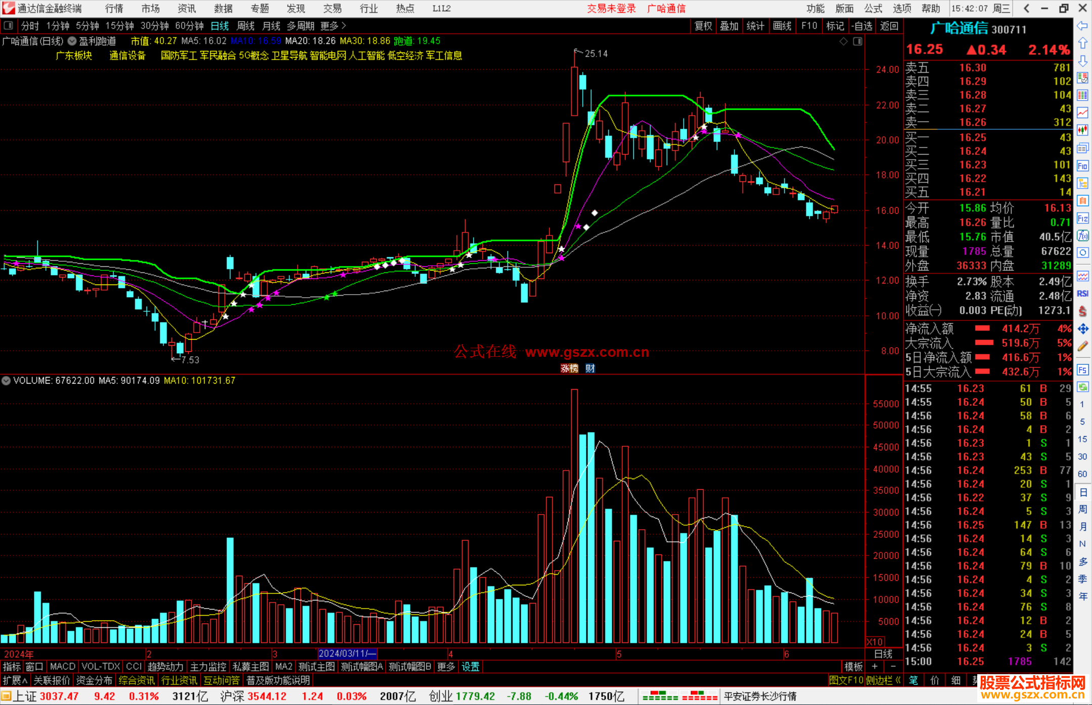 通达信盈利跑道主图指标公式源码