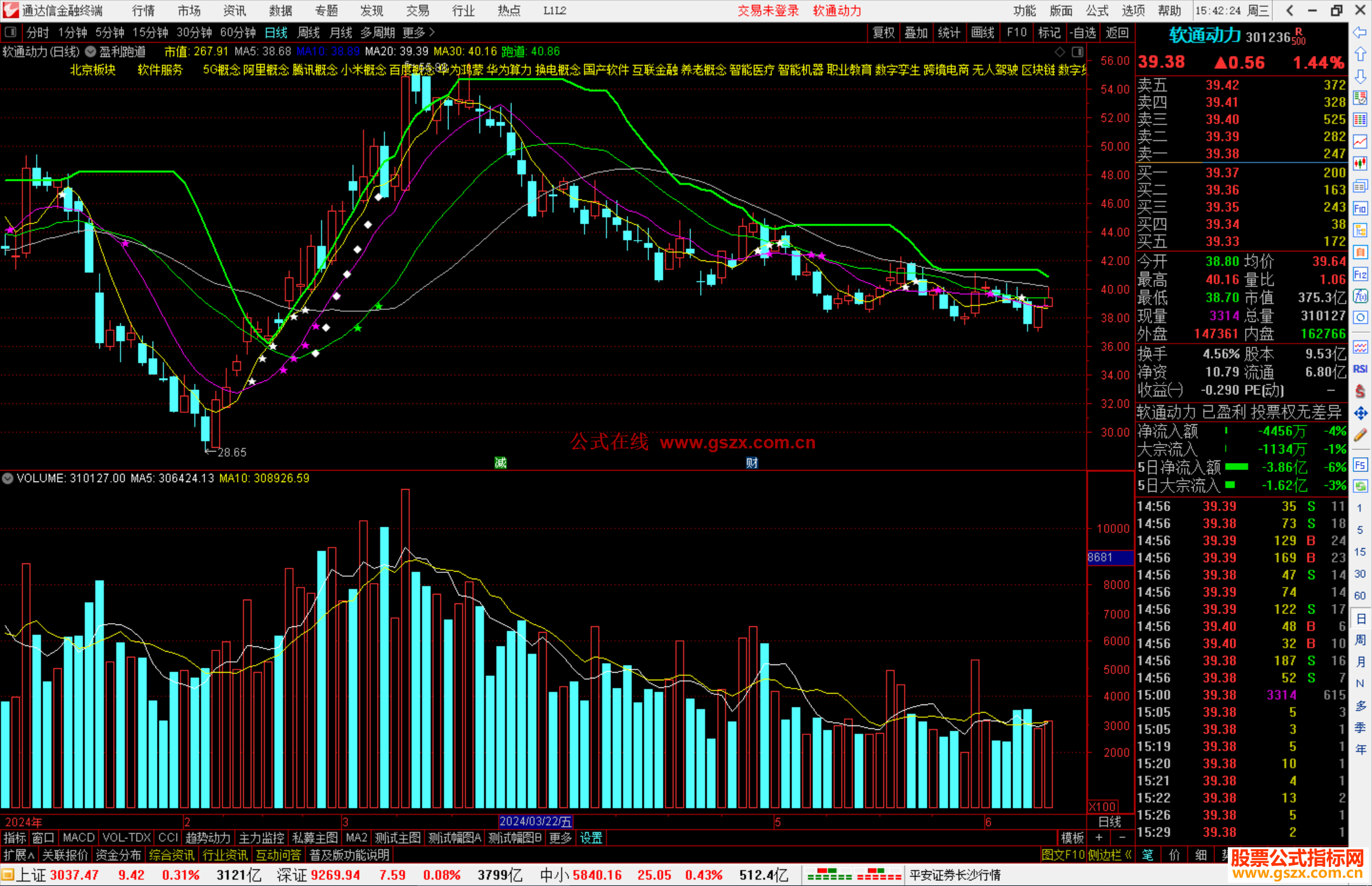 通达信盈利跑道主图指标公式源码