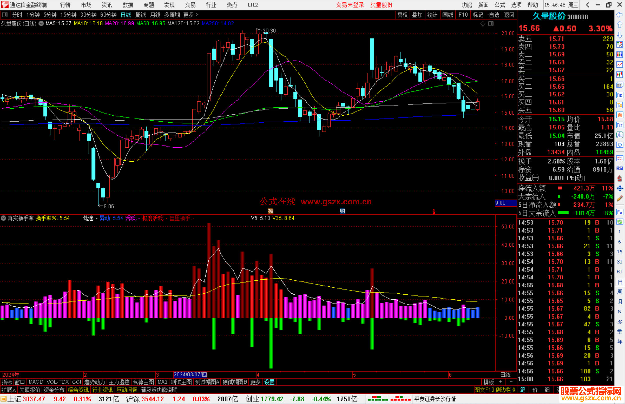 通达信真实换手率指标公式源码副图