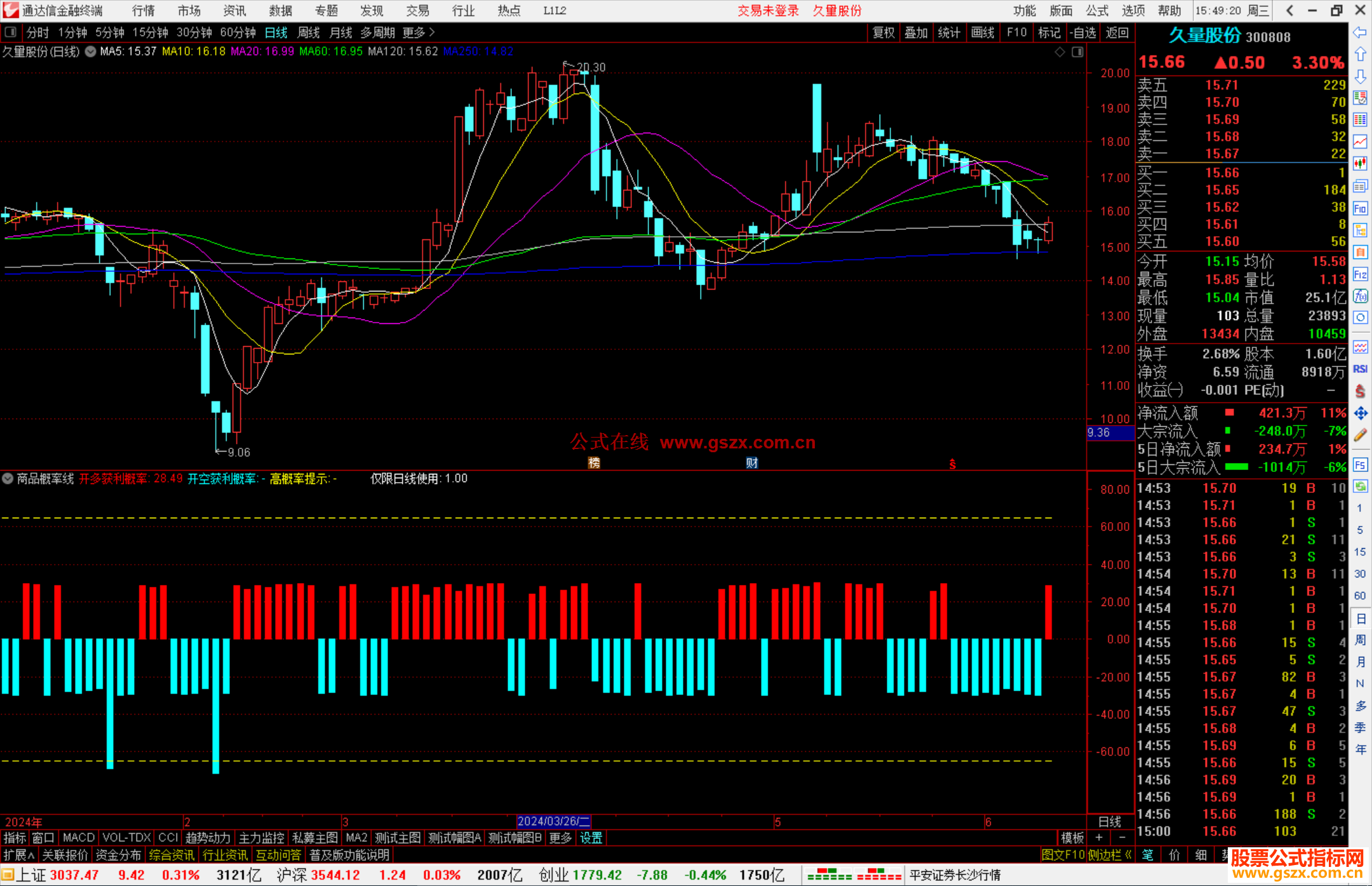 通达信商品概率线指标公式源码副图
