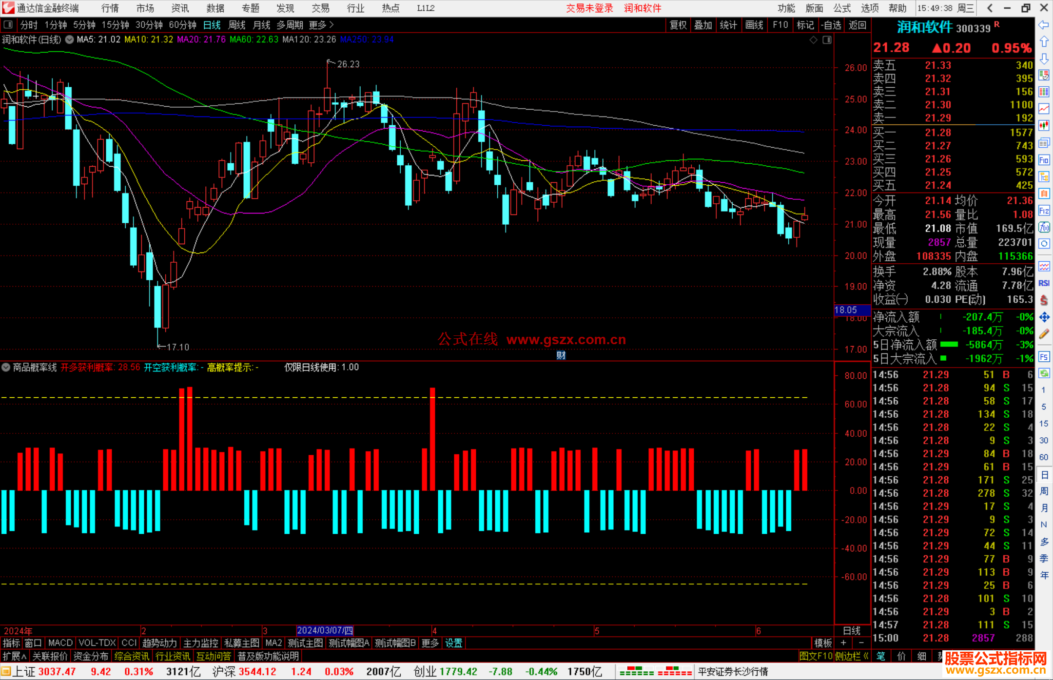 通达信商品概率线指标公式源码副图