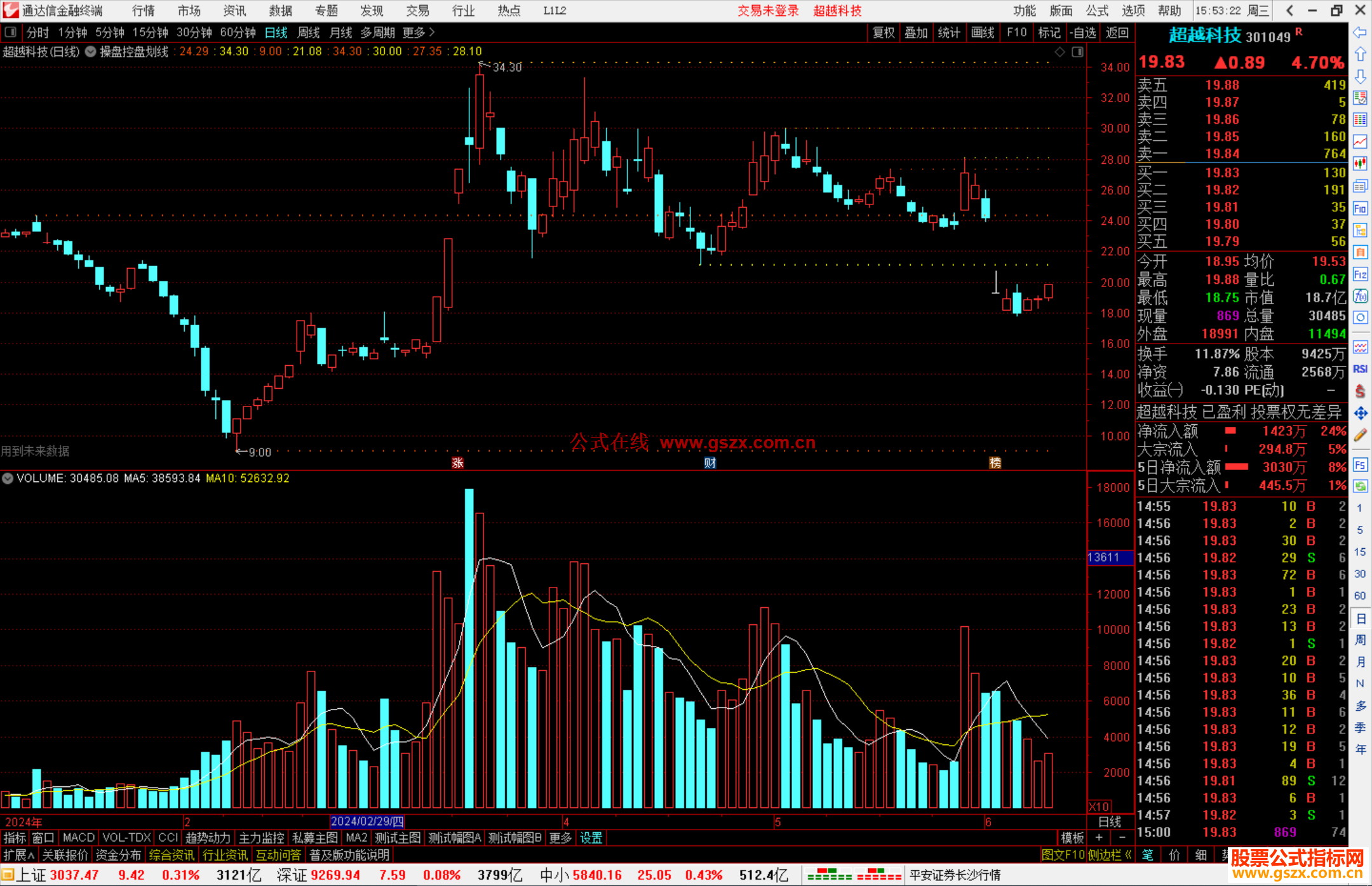 通达信操盘控盘划线主图指标公式源码