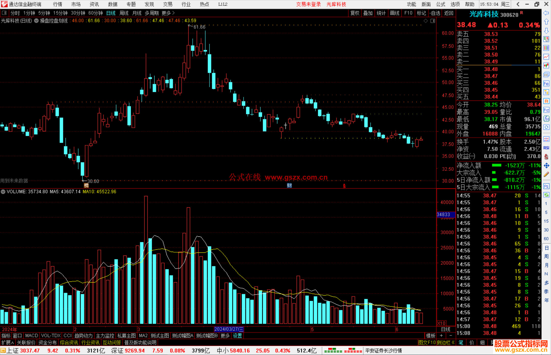 通达信操盘控盘划线主图指标公式源码