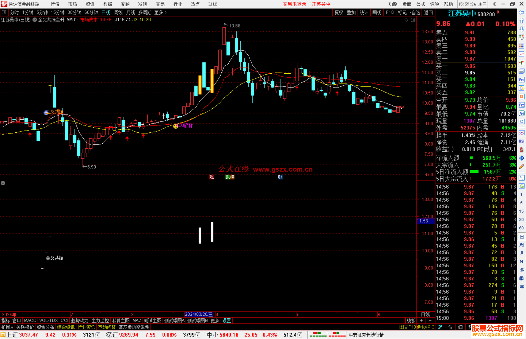 通达信金叉共振主升主图指标公式源码