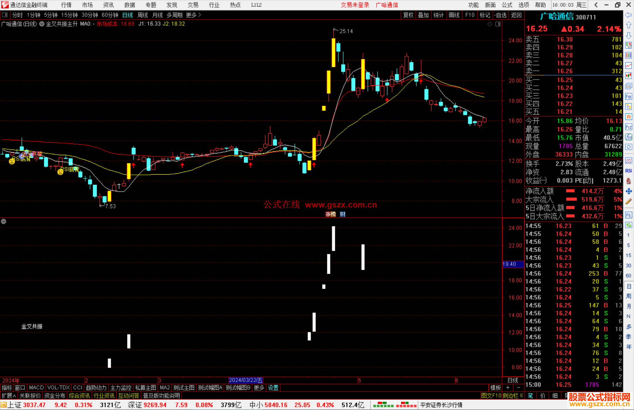通达信金叉共振主升主图指标公式源码