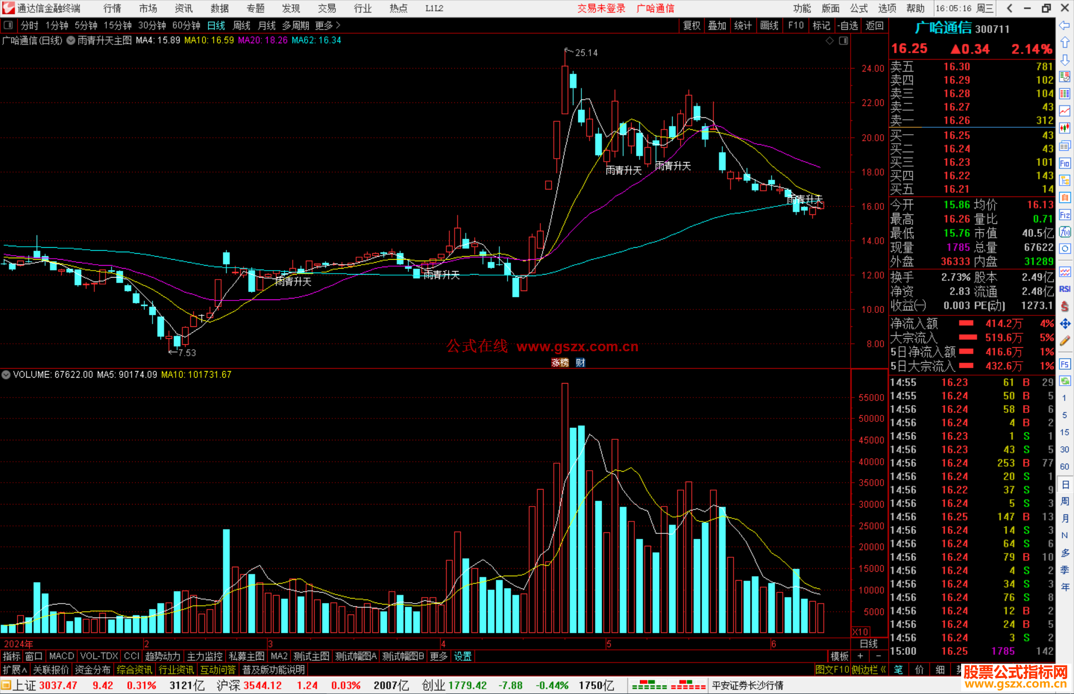 通达信短买画线主图指标公式源码