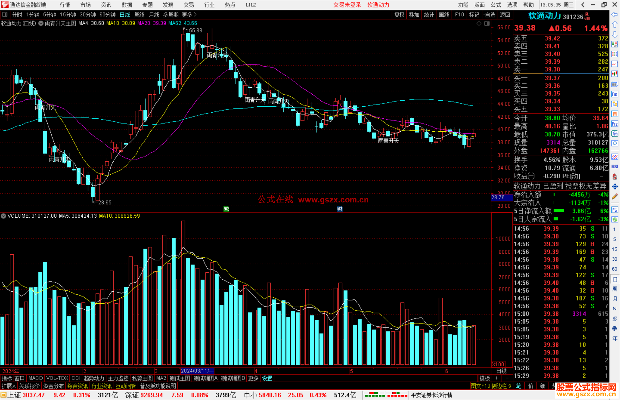 通达信短买画线主图指标公式源码
