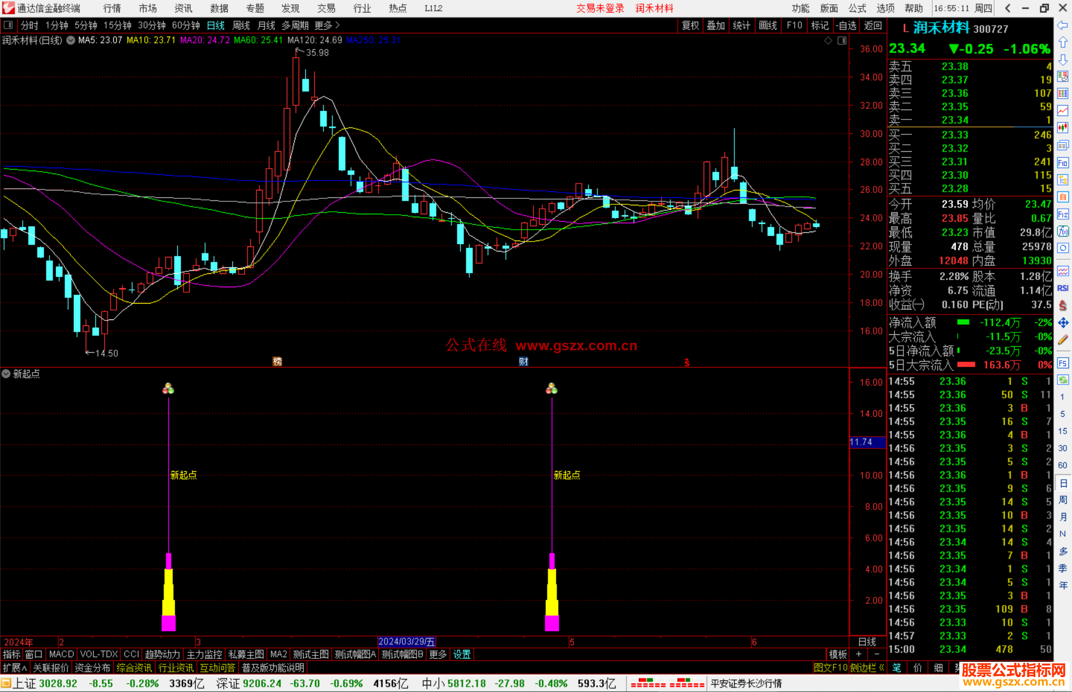 通达信新起点指标公式源码副图