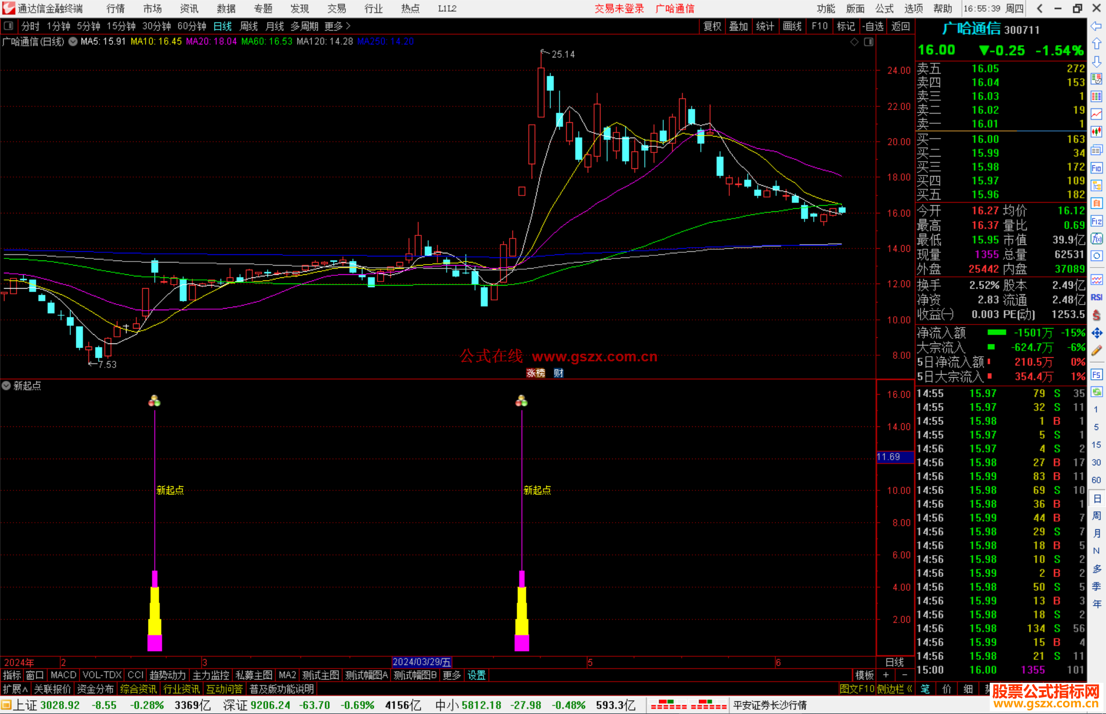 通达信新起点指标公式源码副图