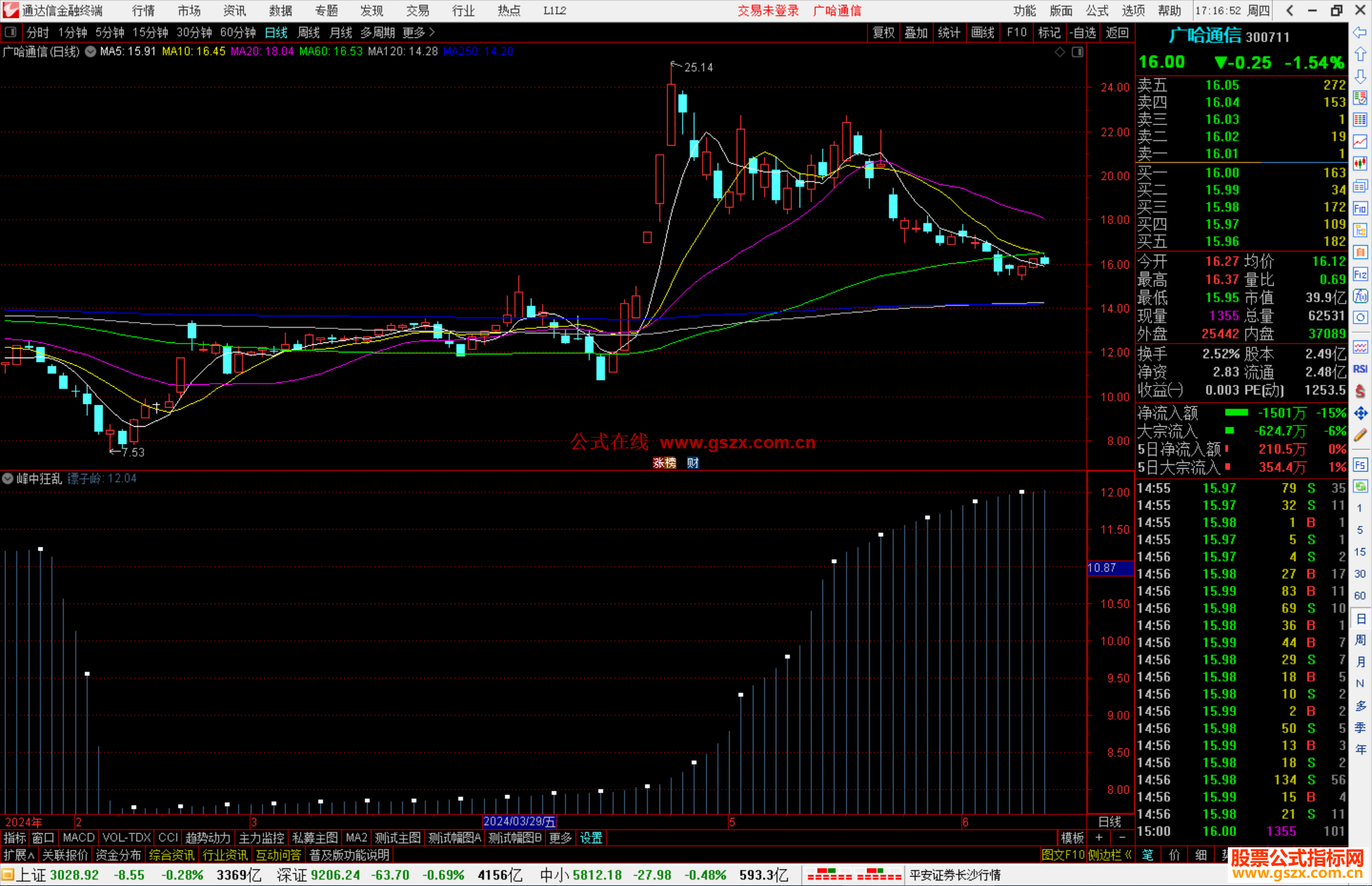 通达信峰中狂乱指标公式源码副图