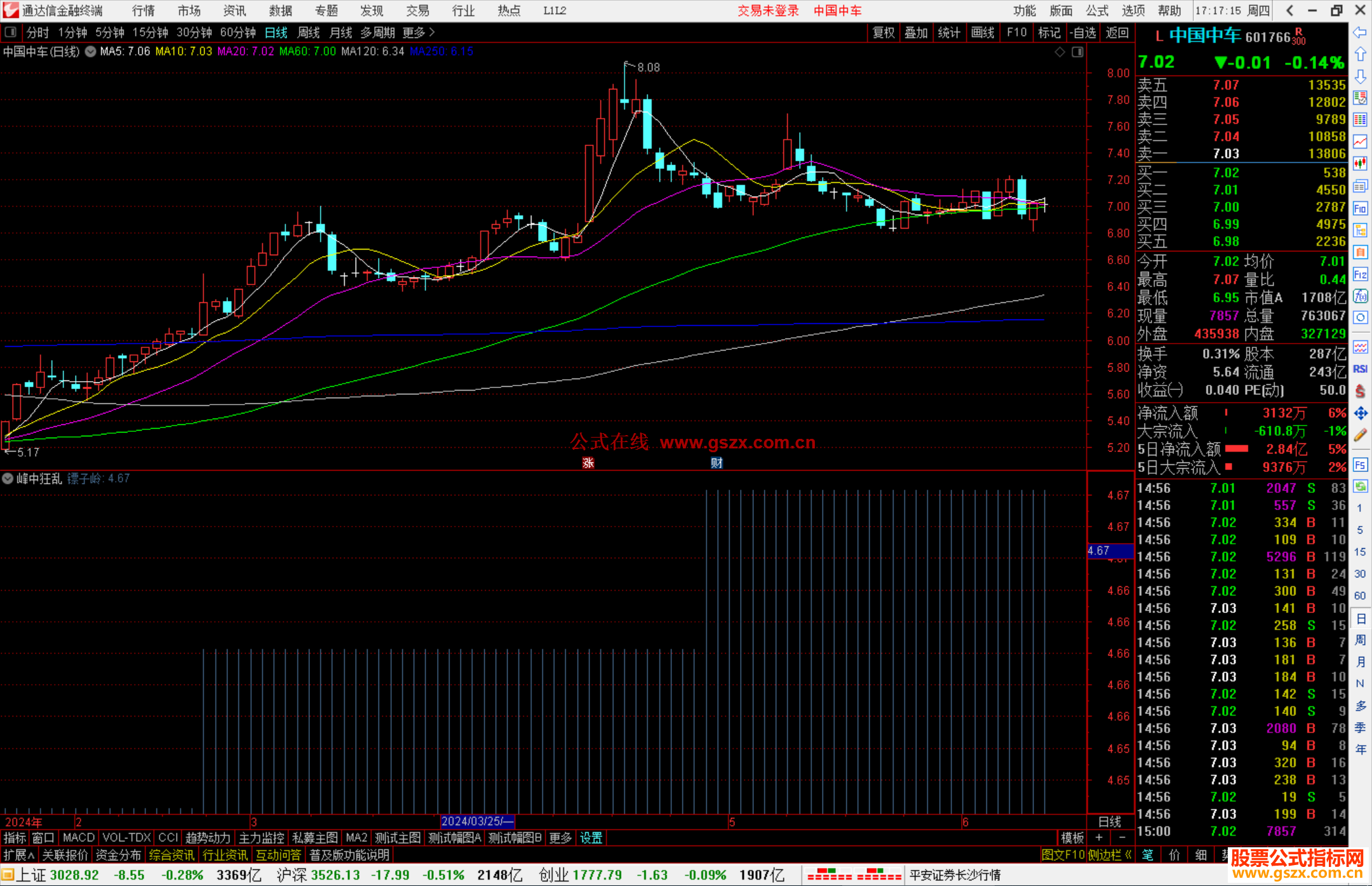 通达信峰中狂乱指标公式源码副图