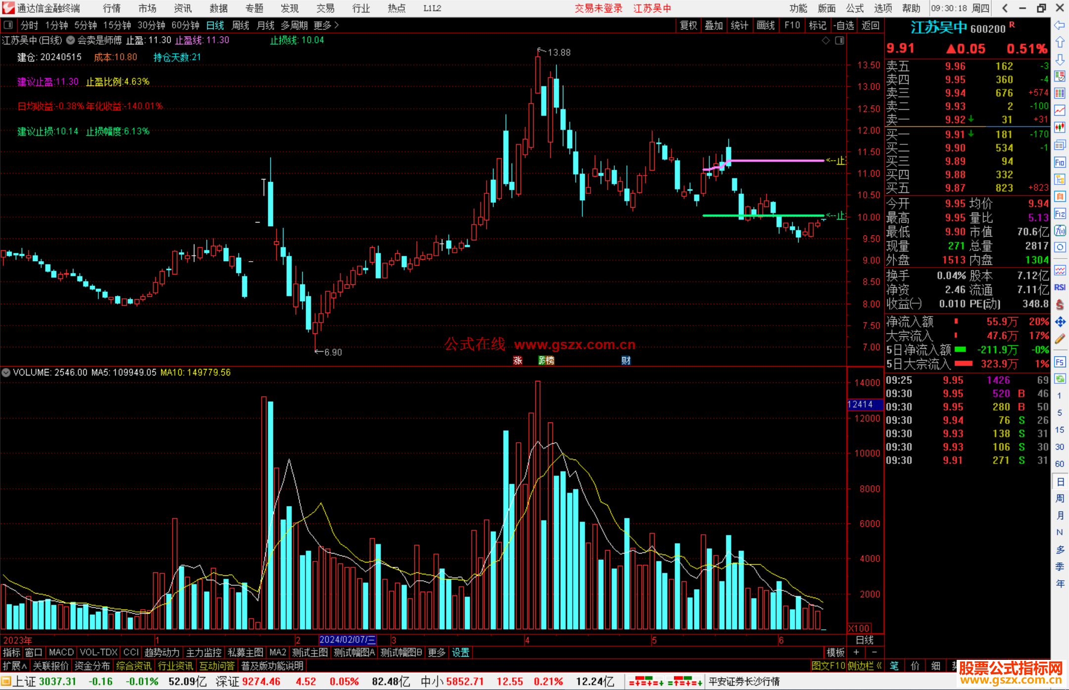 通达信会卖是师傅主图指标公式源码