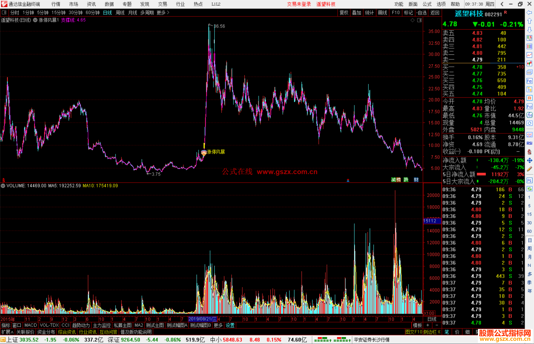 通达信涨停风暴主图指标公式源码