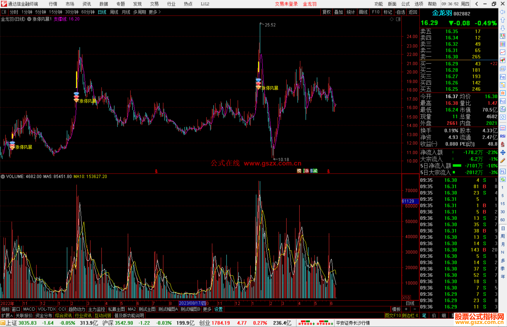 通达信涨停风暴主图指标公式源码