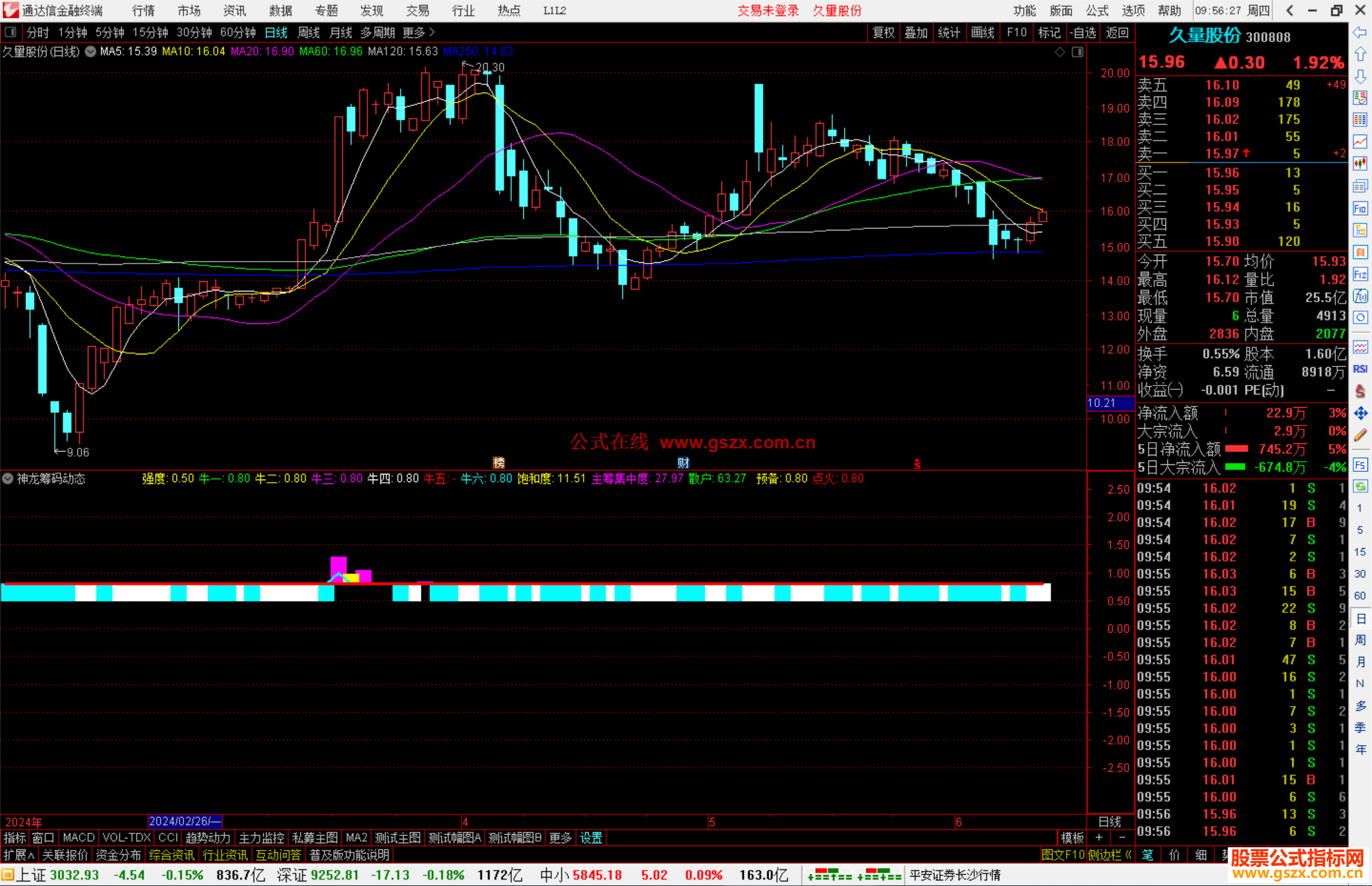 通达信神龙筹码动态指标公式源码副图